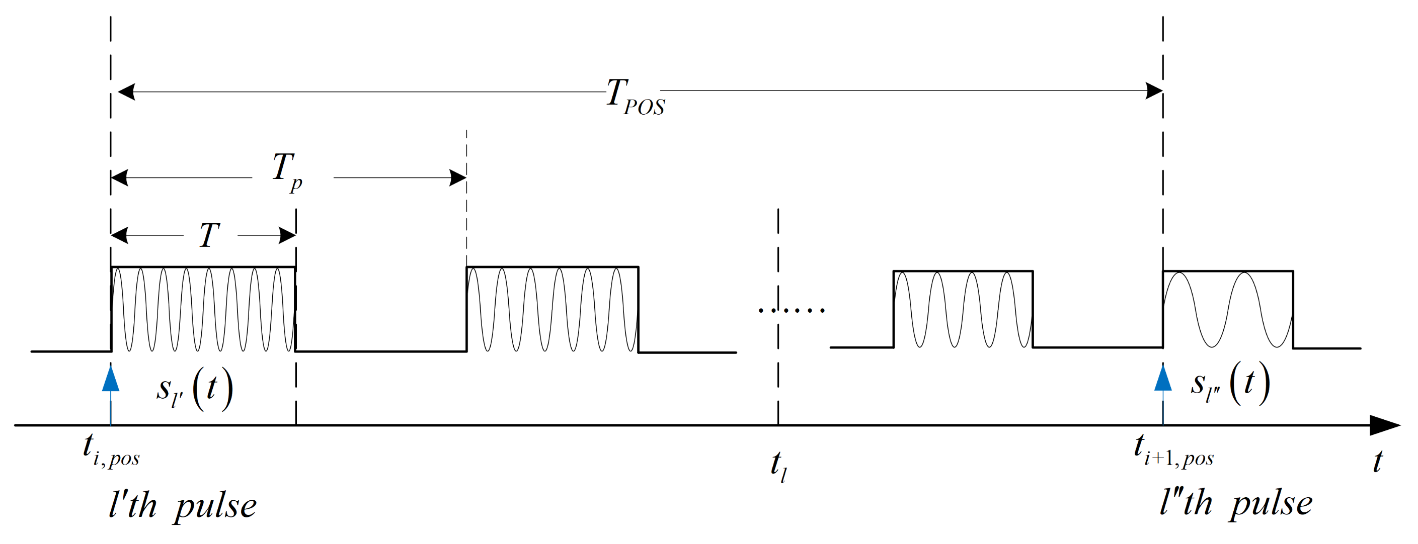 Sensors 19 02825 g003