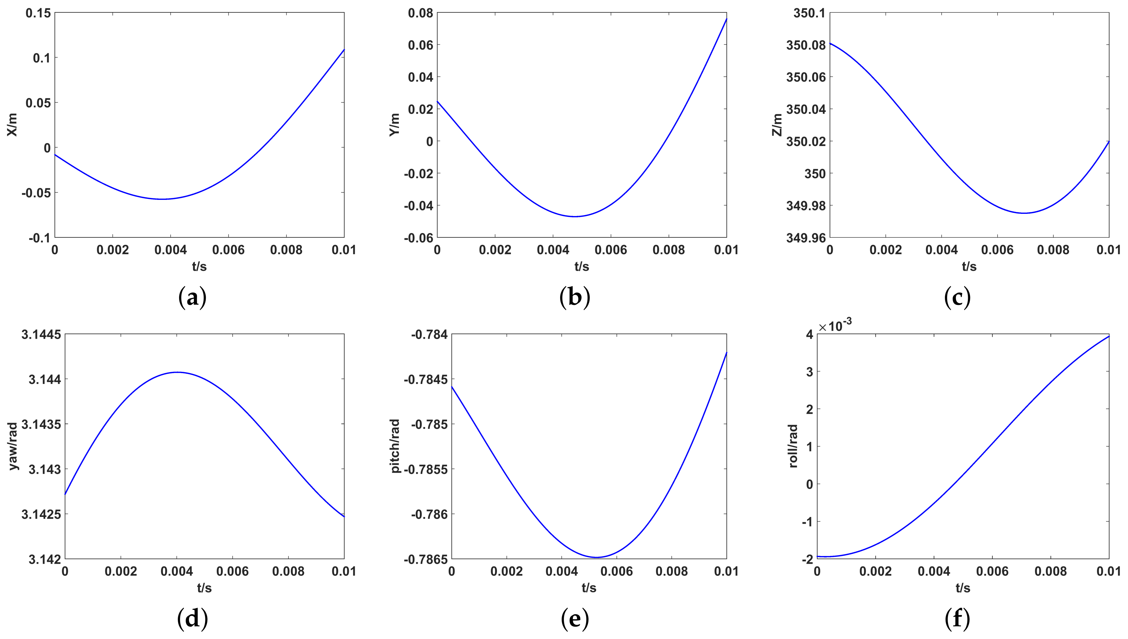 Sensors 19 02825 g005