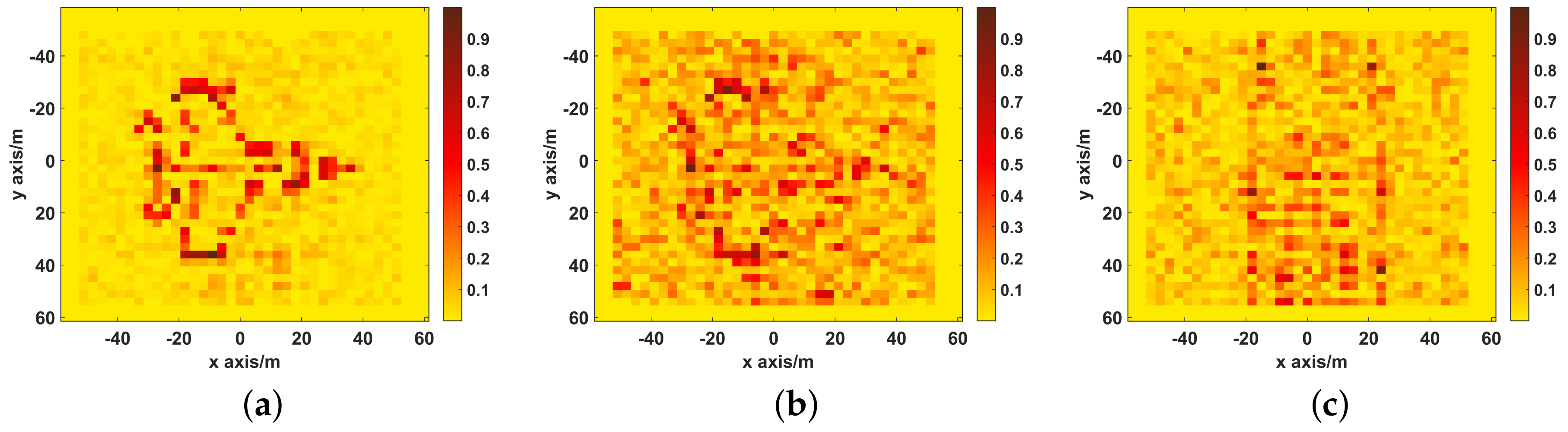 Sensors 19 02825 g006