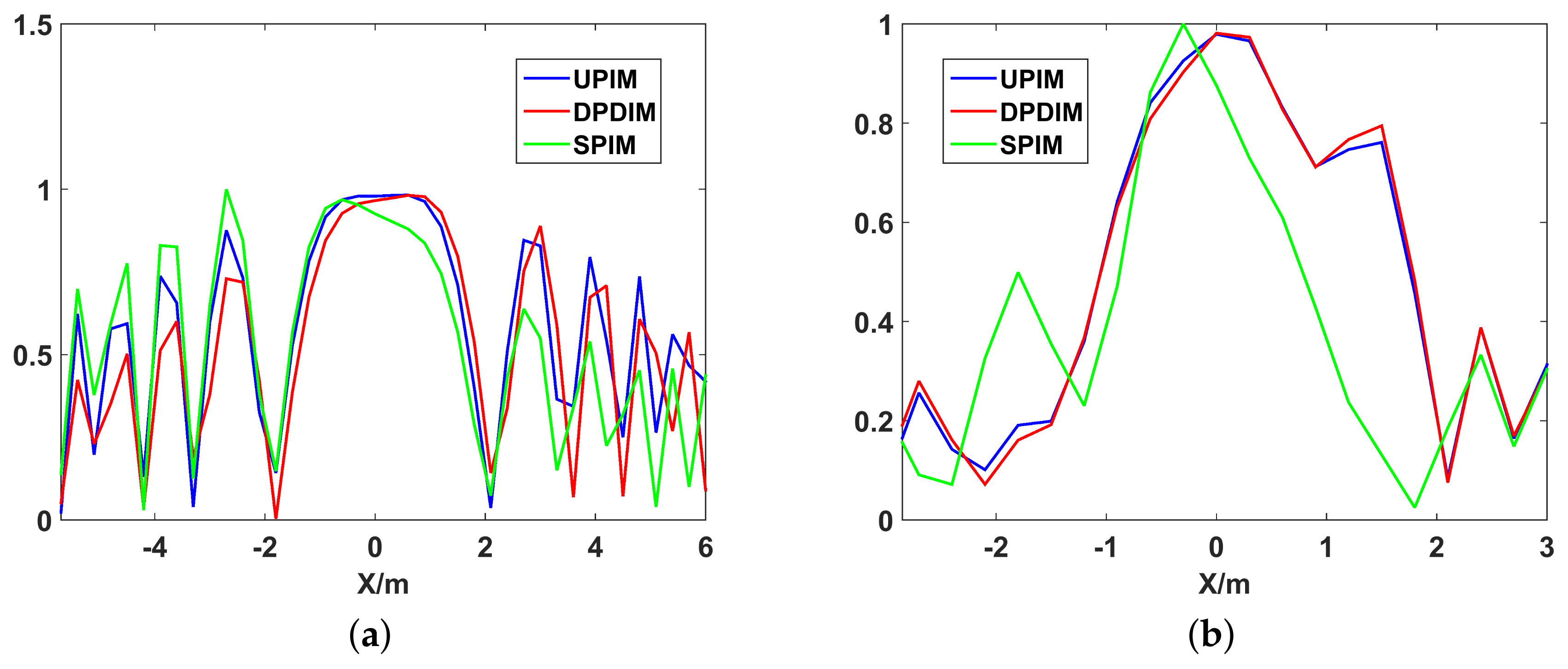 Sensors 19 02825 g008