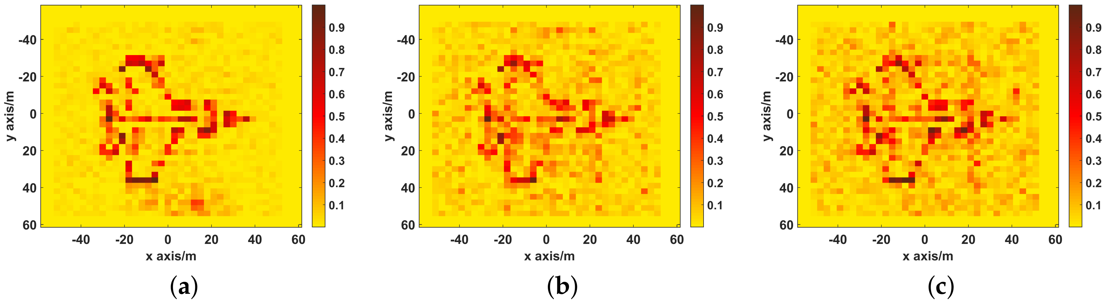 Sensors 19 02825 g012
