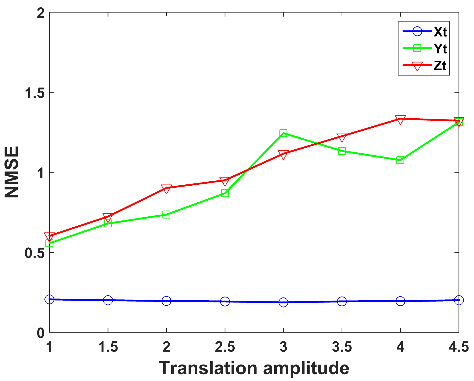 Sensors 19 02825 g013