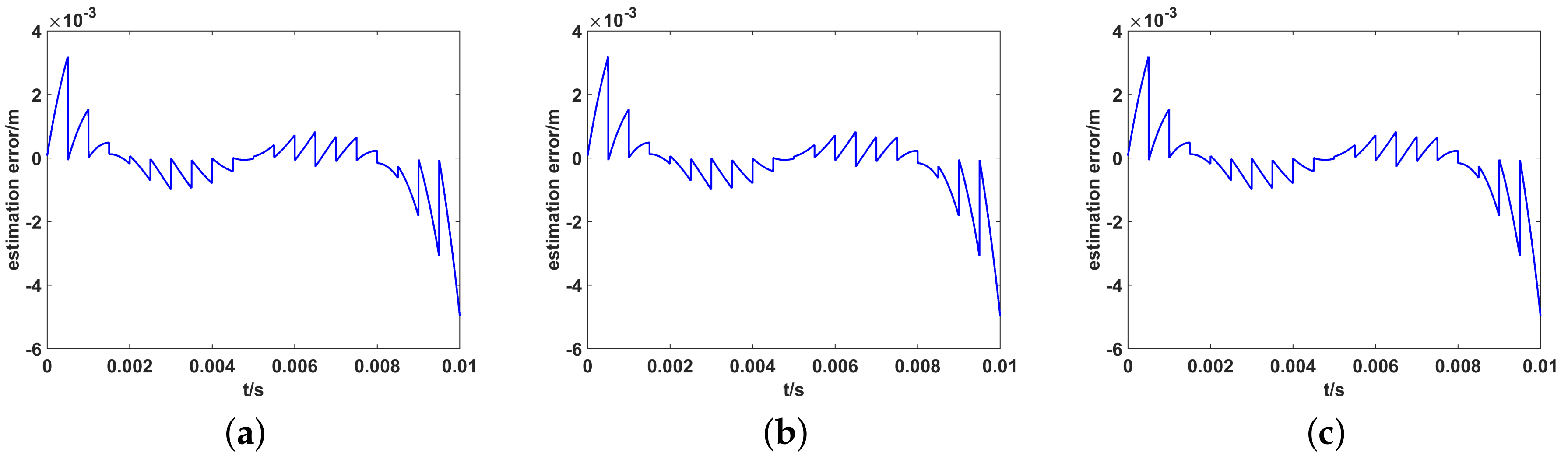 Sensors 19 02825 g014