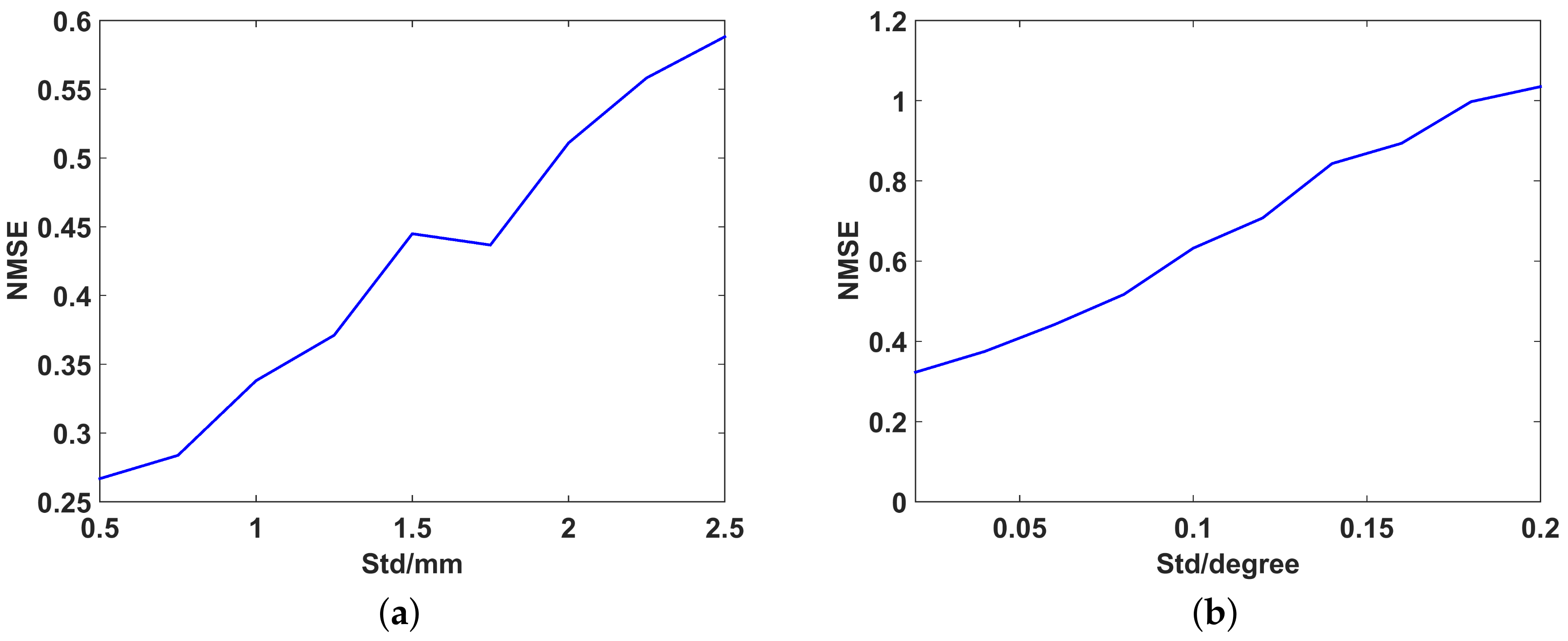 Sensors 19 02825 g017