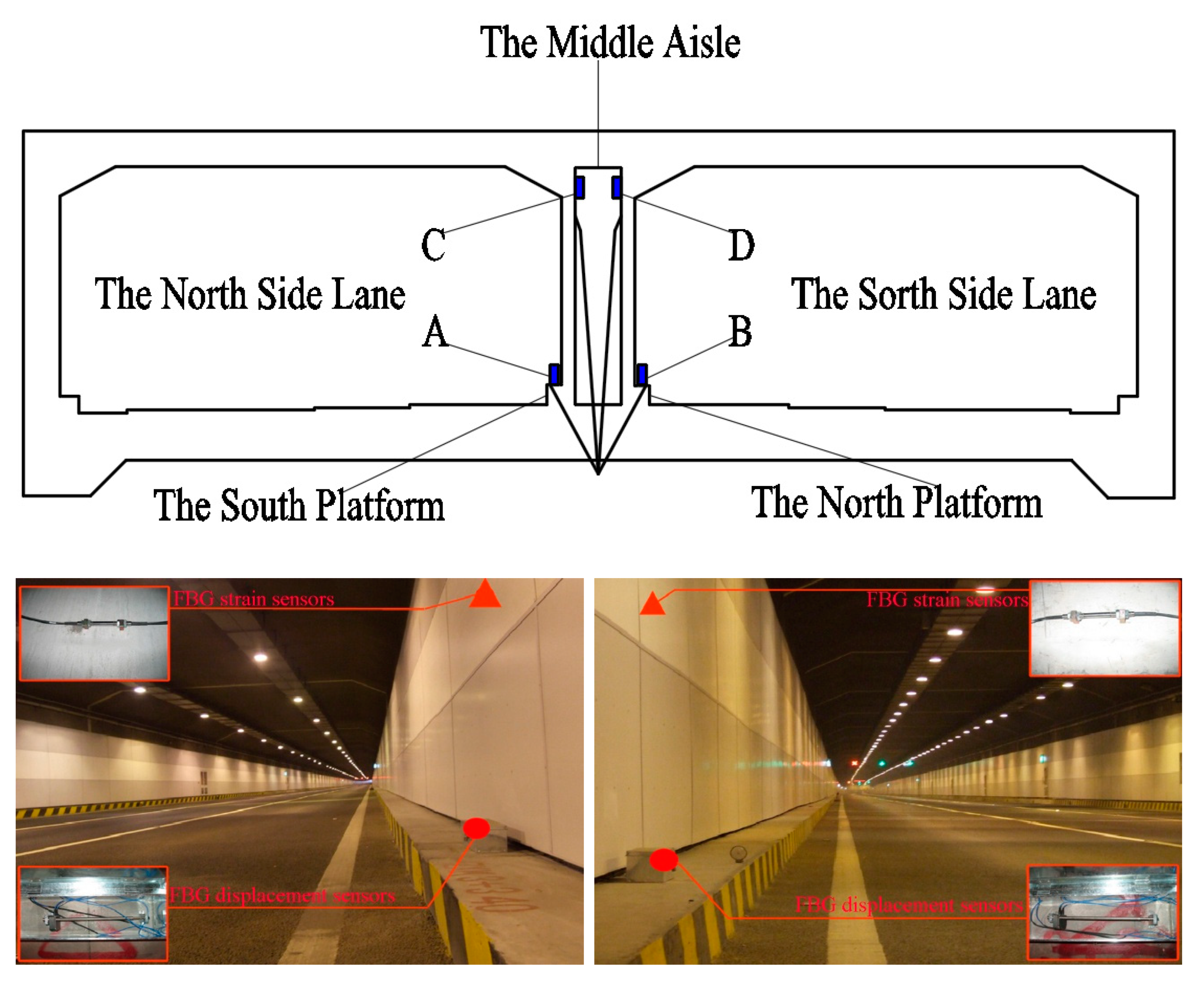 Sensors 19 02849 g004