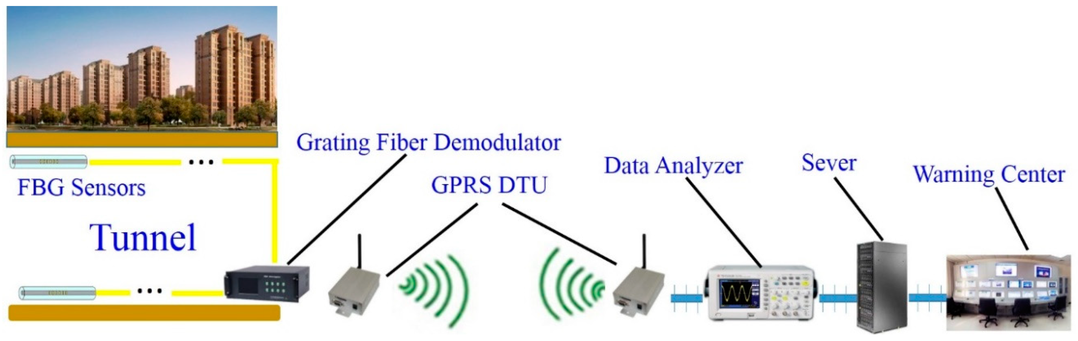 Sensors 19 02849 g006
