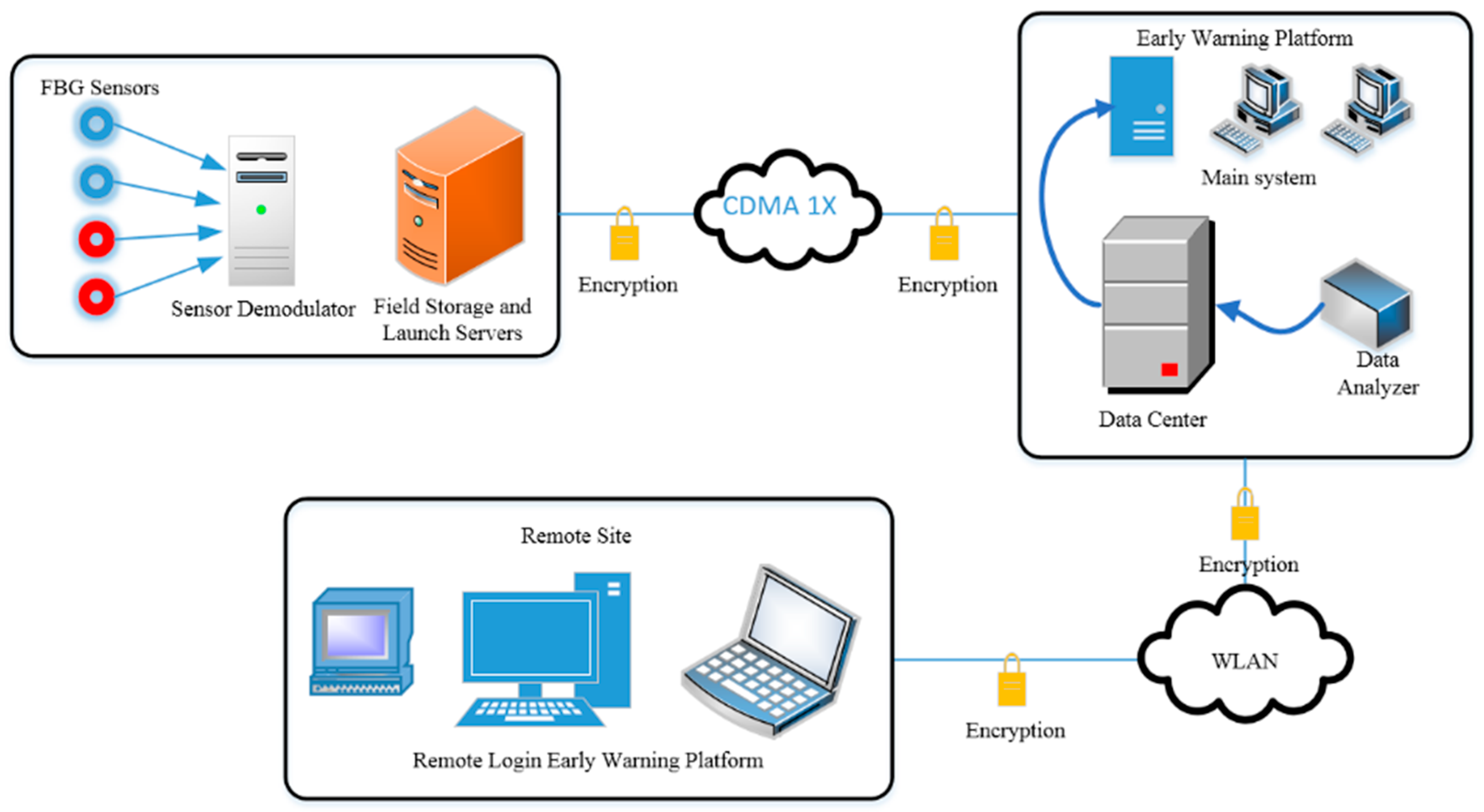 Sensors 19 02849 g008