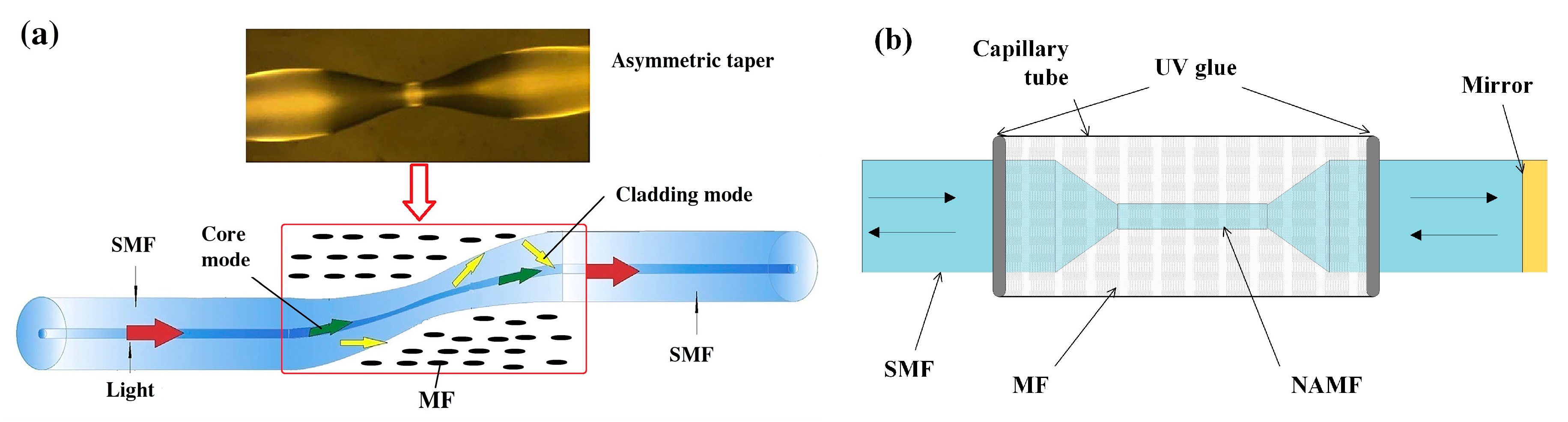 Sensors 19 02860 g008 Sensors 19 02860 g008