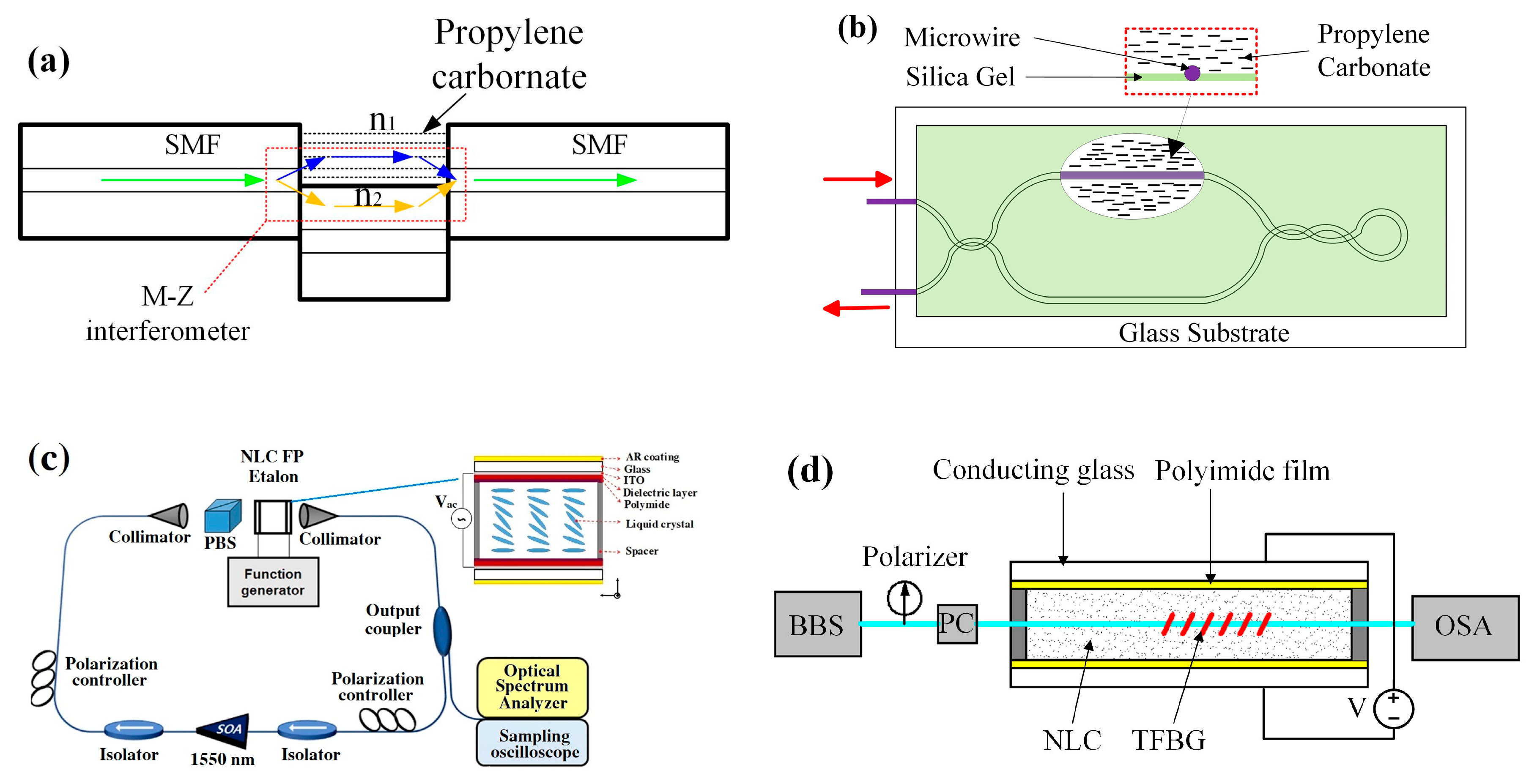 Sensors 19 02860 g014 Sensors 19 02860 g014