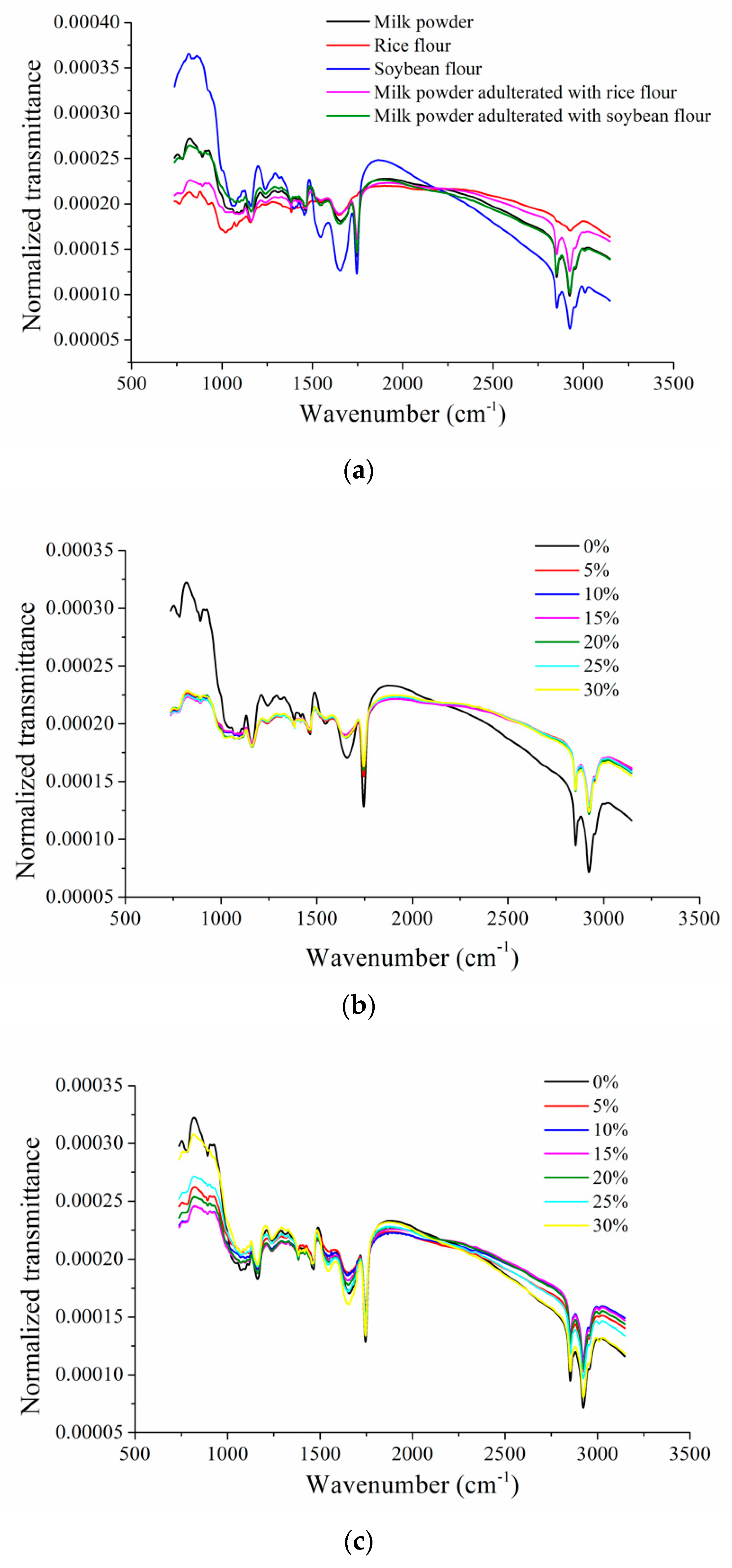 Sensors 19 02934 g001