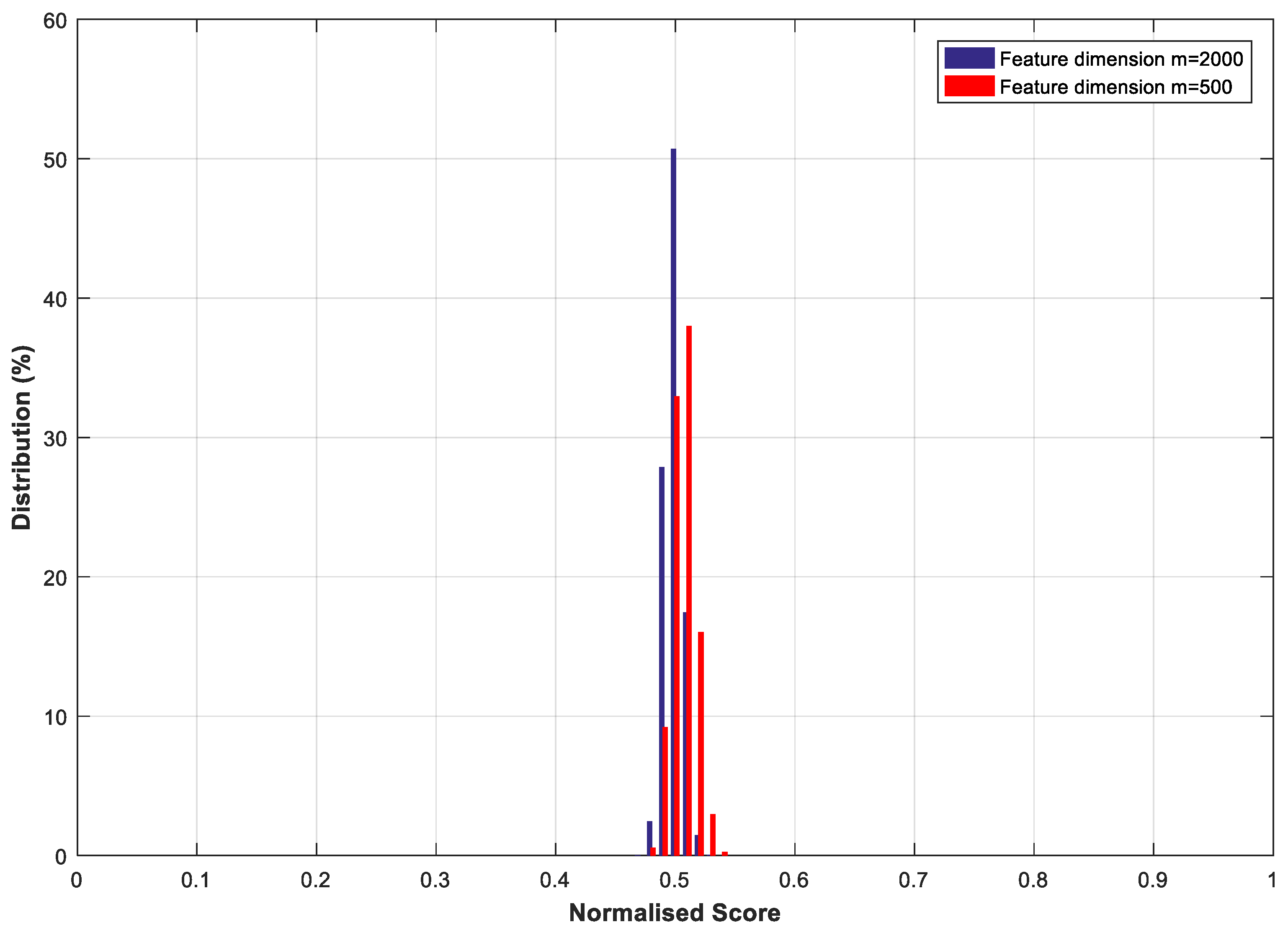 Sensors 19 02985 g009