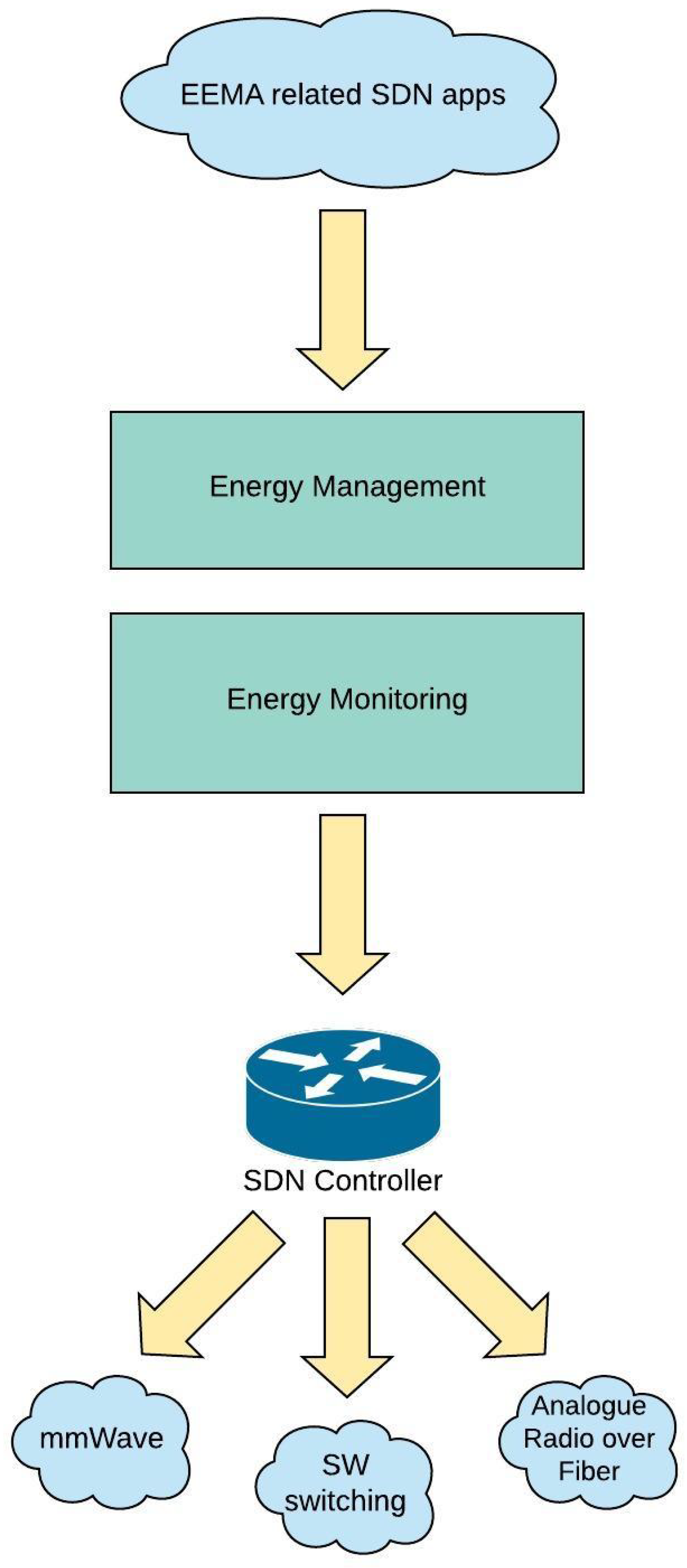 Sensors 19 03126 g007