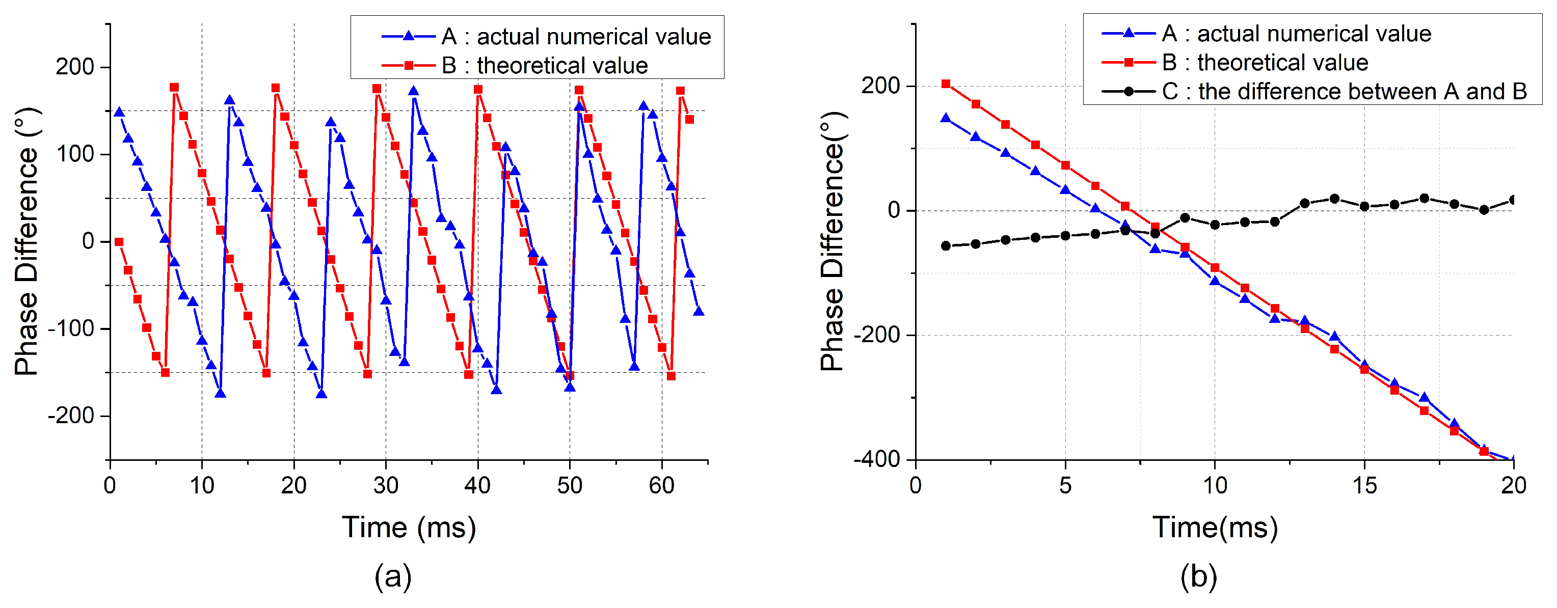 Sensors 19 03152 g003