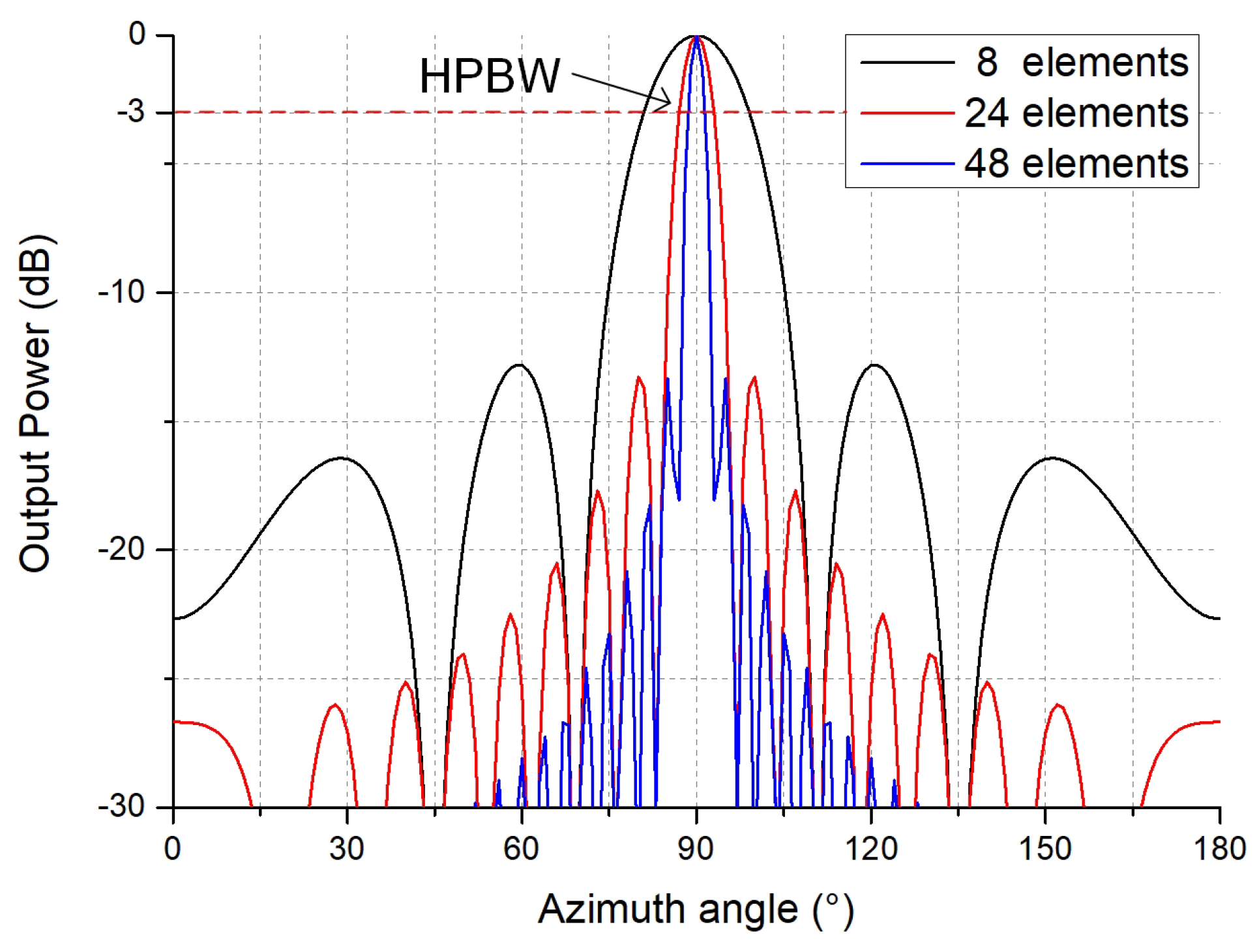 Sensors 19 03152 g004