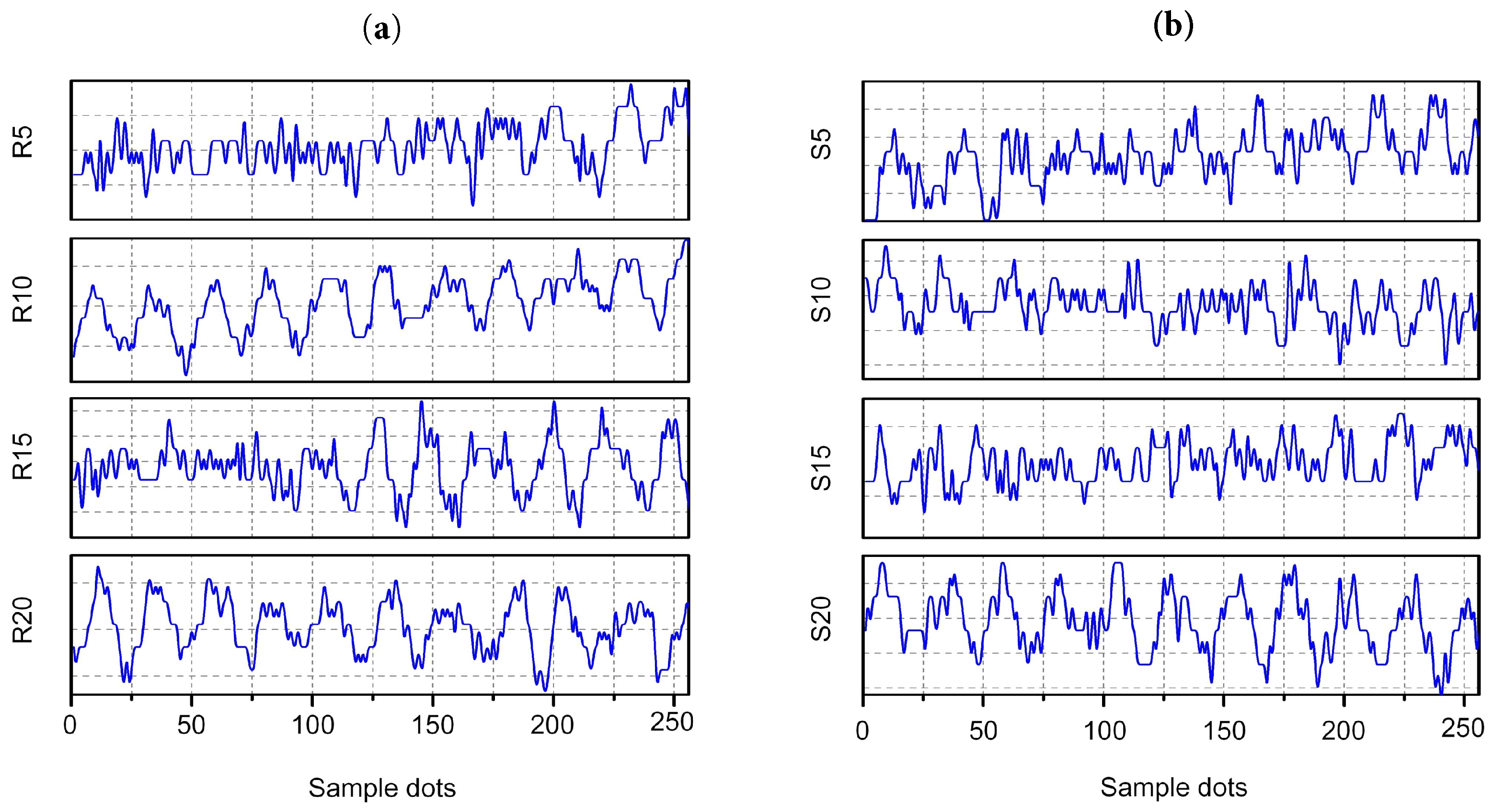 Sensors 19 03152 g005