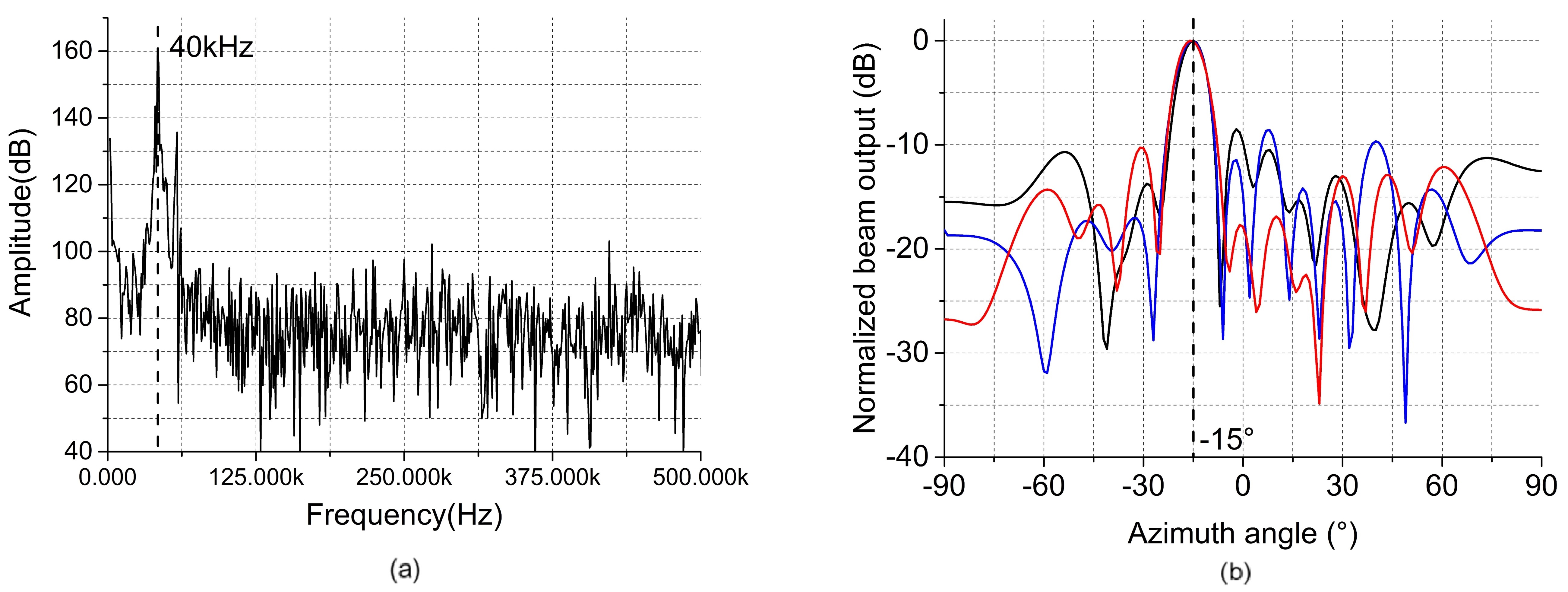 Sensors 19 03152 g006