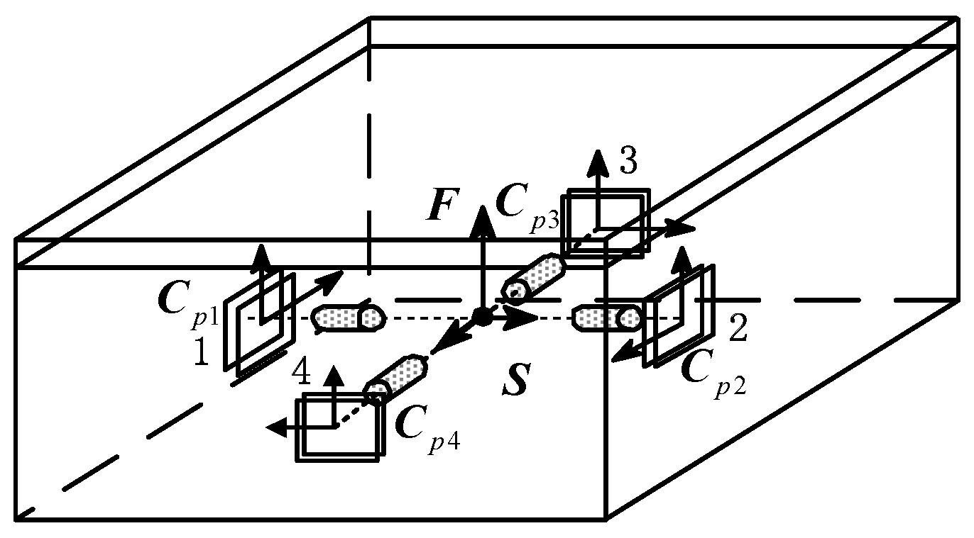 Sensors 19 03375 g002
