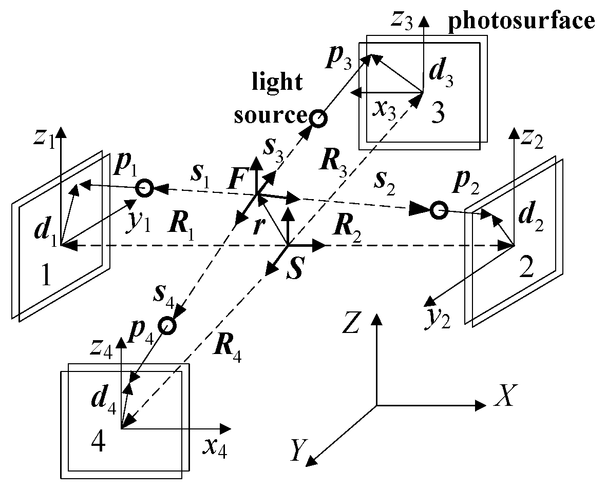 Sensors 19 03375 g003