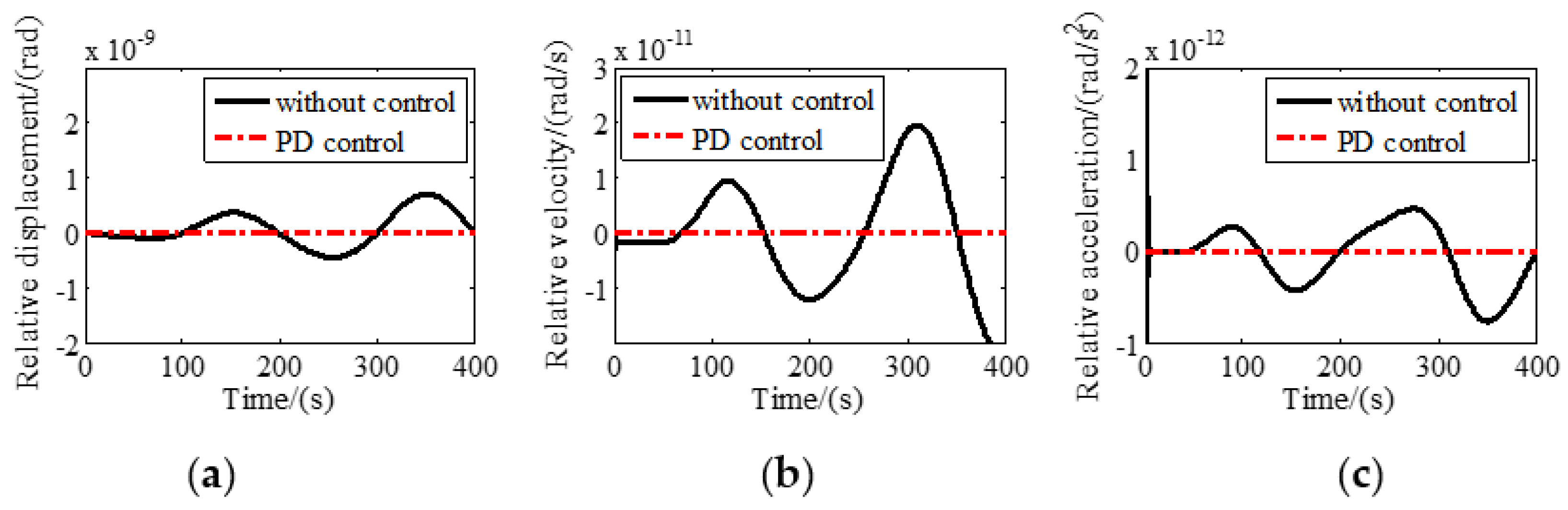 Sensors 19 03375 g005