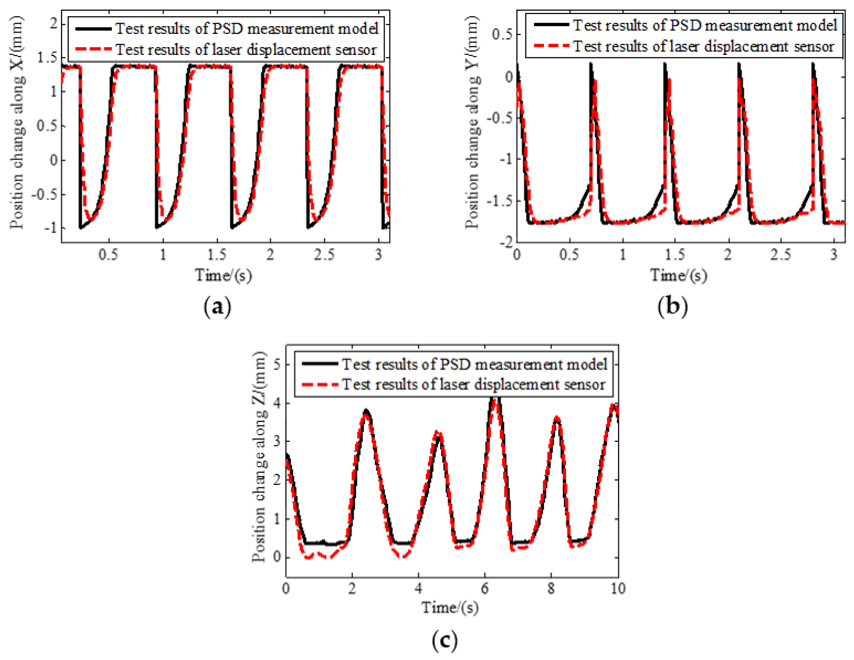 Sensors 19 03375 g008