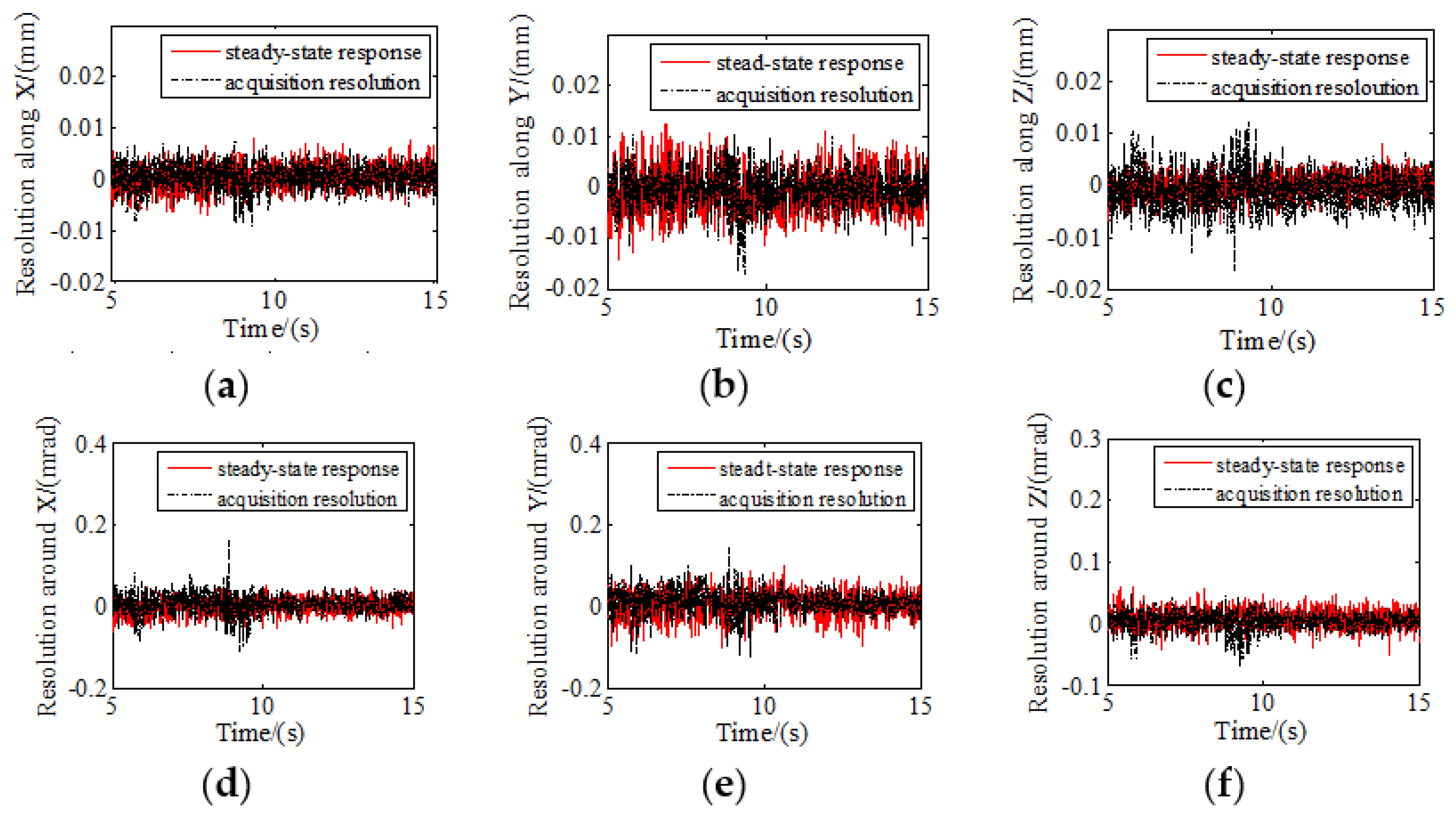Sensors 19 03375 g010
