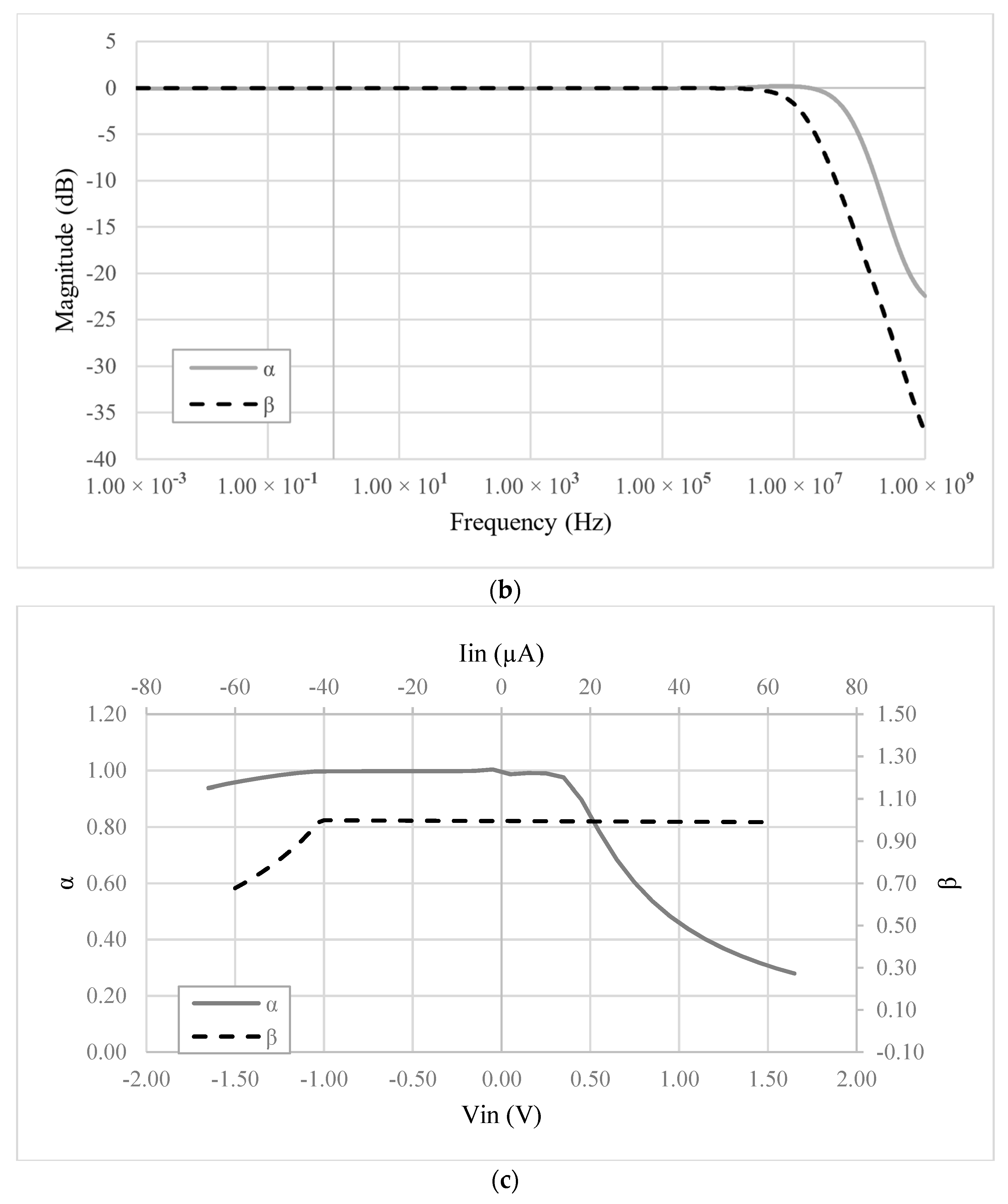 Sensors 19 03545 g004b