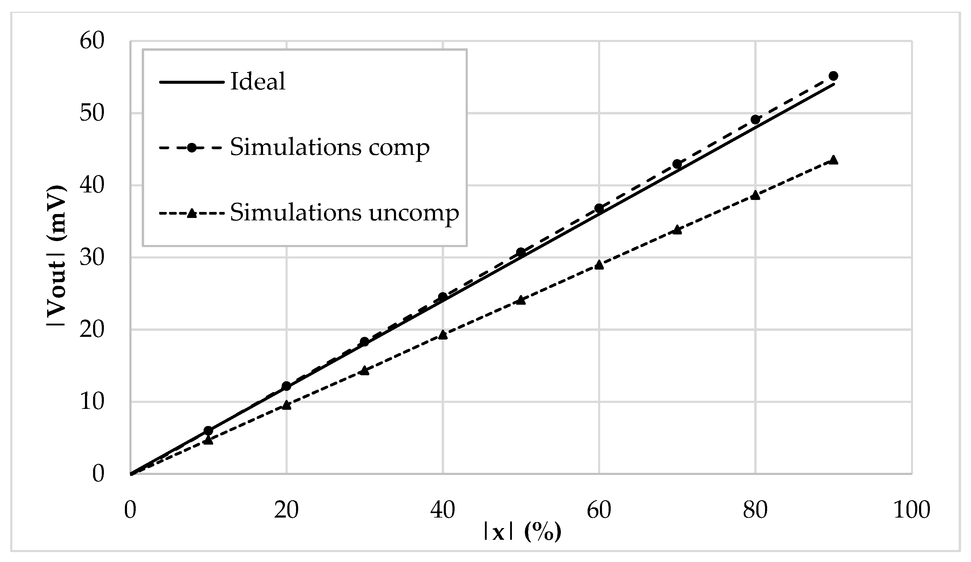 Sensors 19 03545 g006