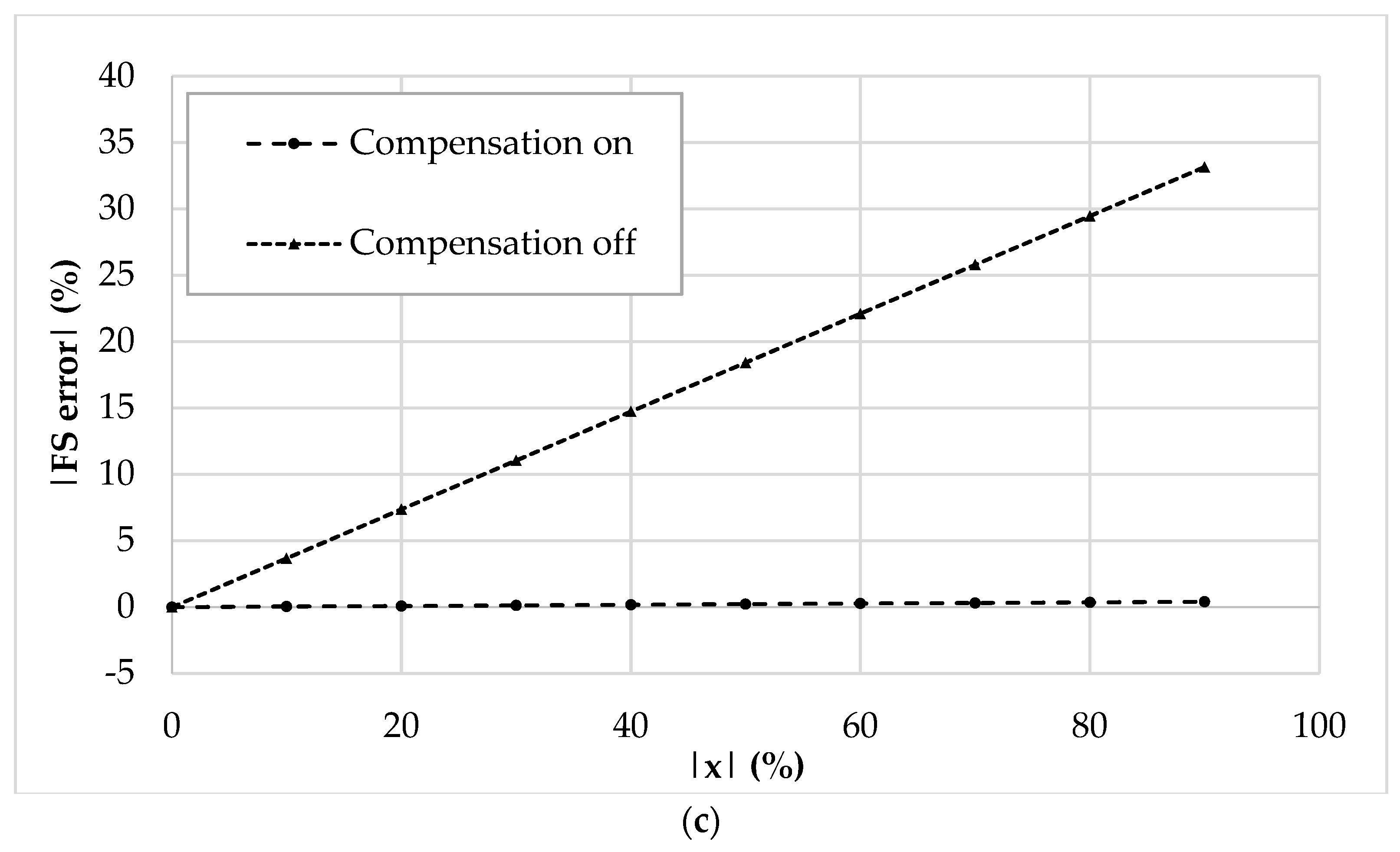 Sensors 19 03545 g009b