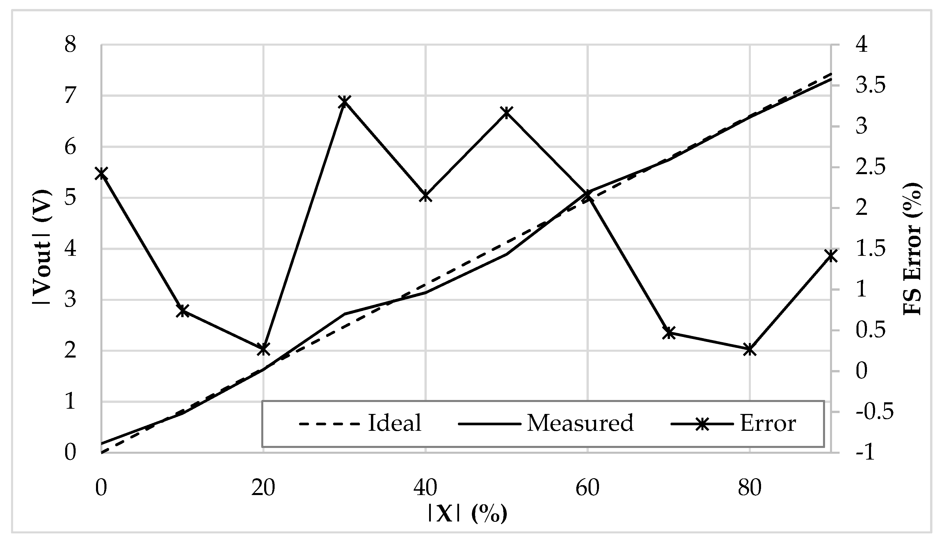 Sensors 19 03545 g014