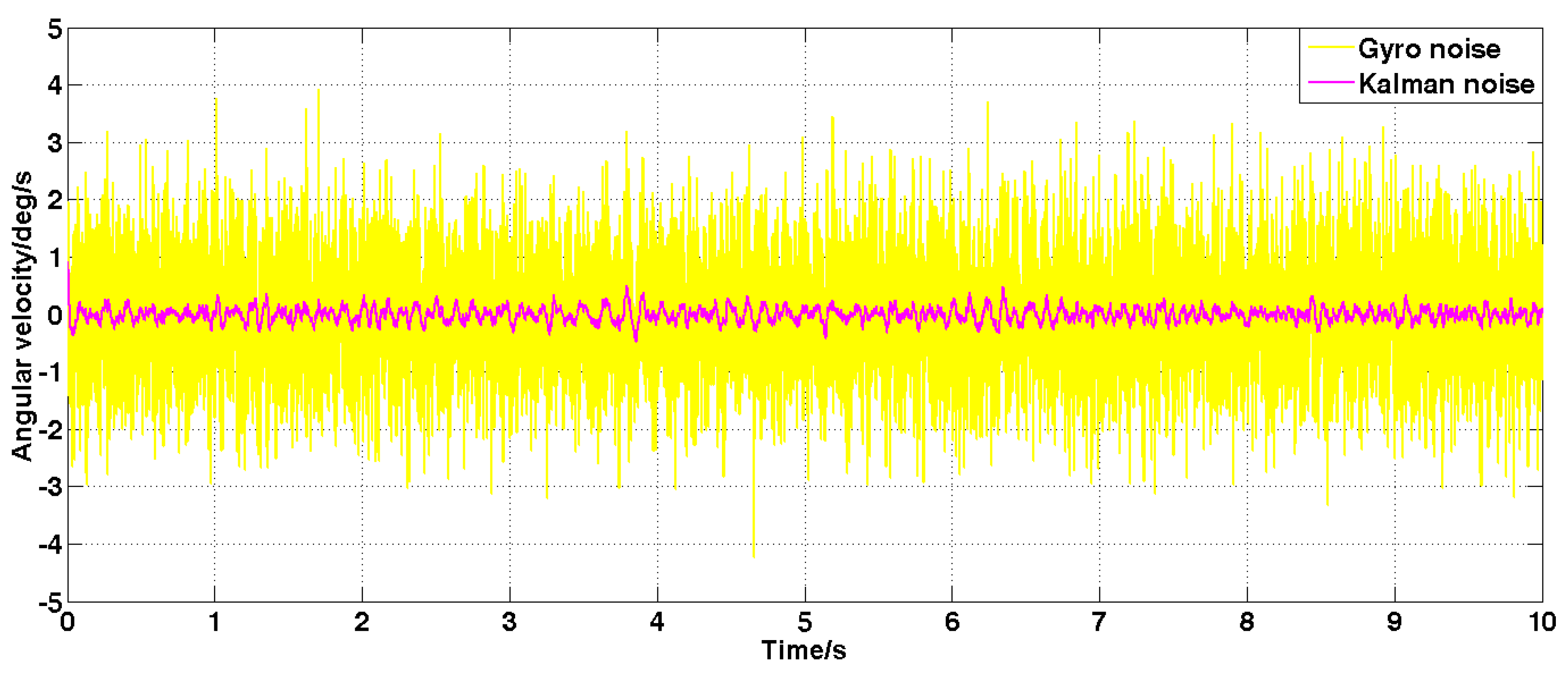 Sensors 19 03552 g005 Sensors 19 03552 g005