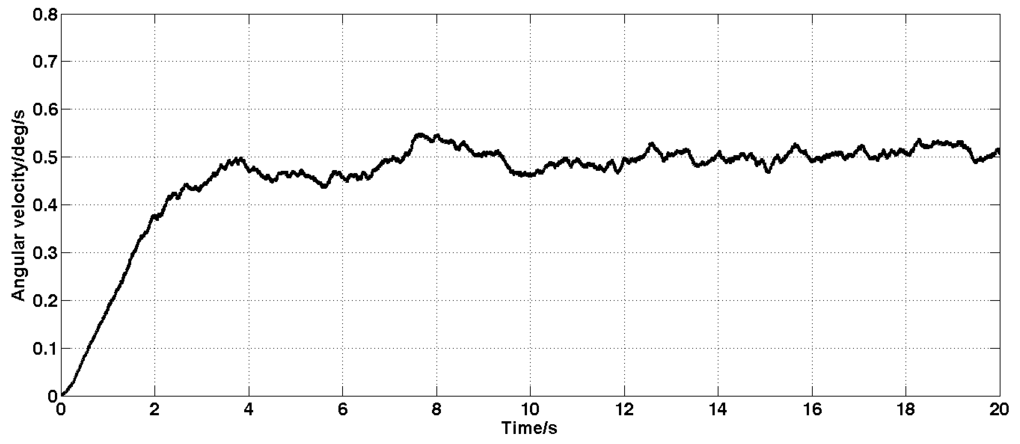 Sensors 19 03552 g006 Sensors 19 03552 g006