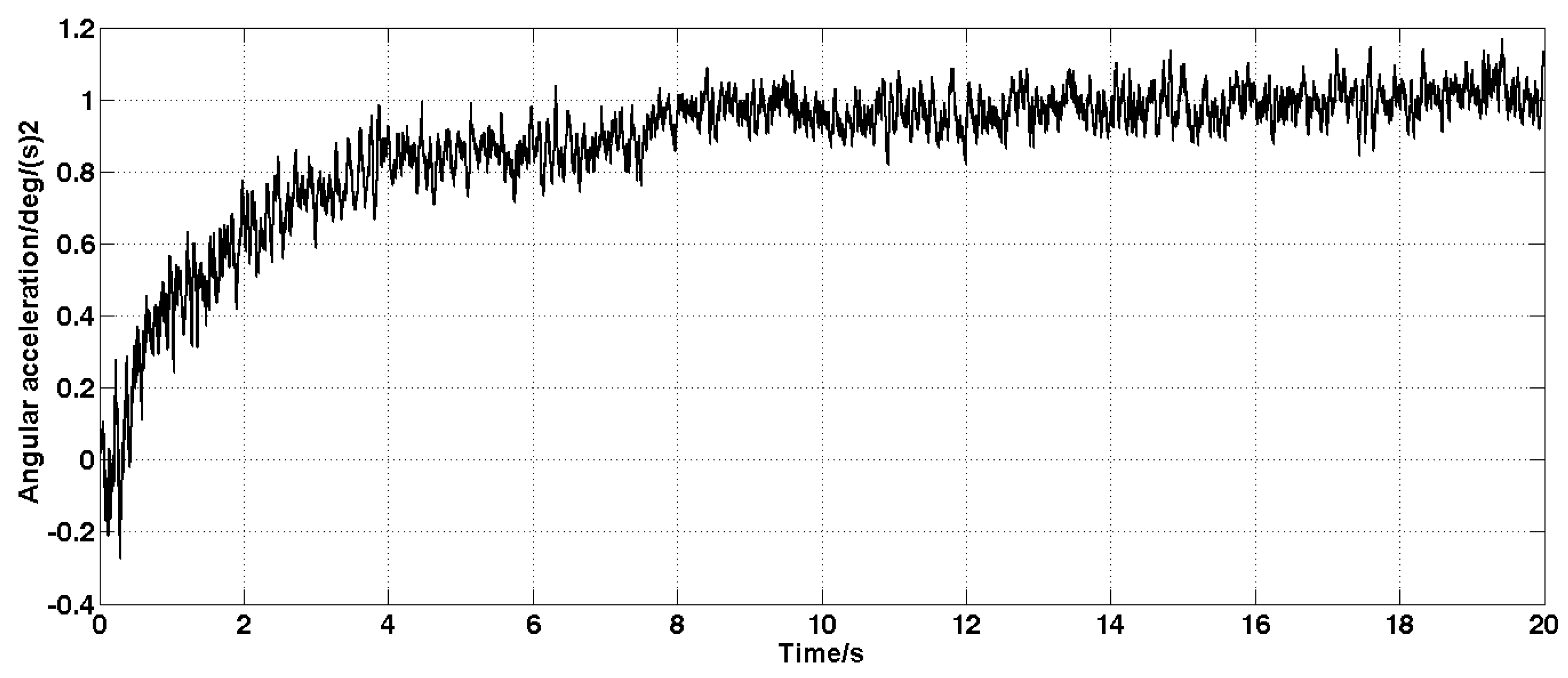 Sensors 19 03552 g008 Sensors 19 03552 g008