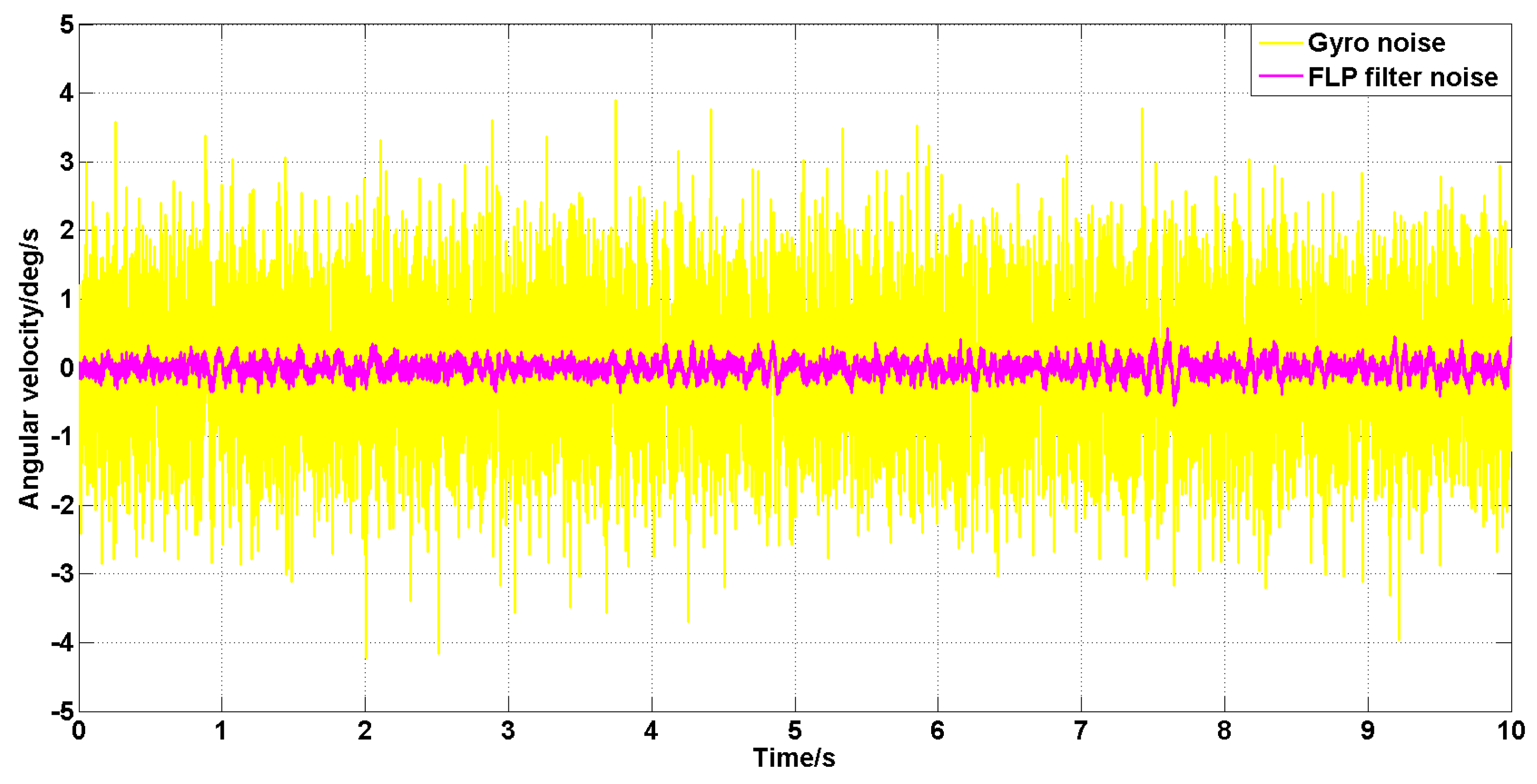 Sensors 19 03552 g009 Sensors 19 03552 g009