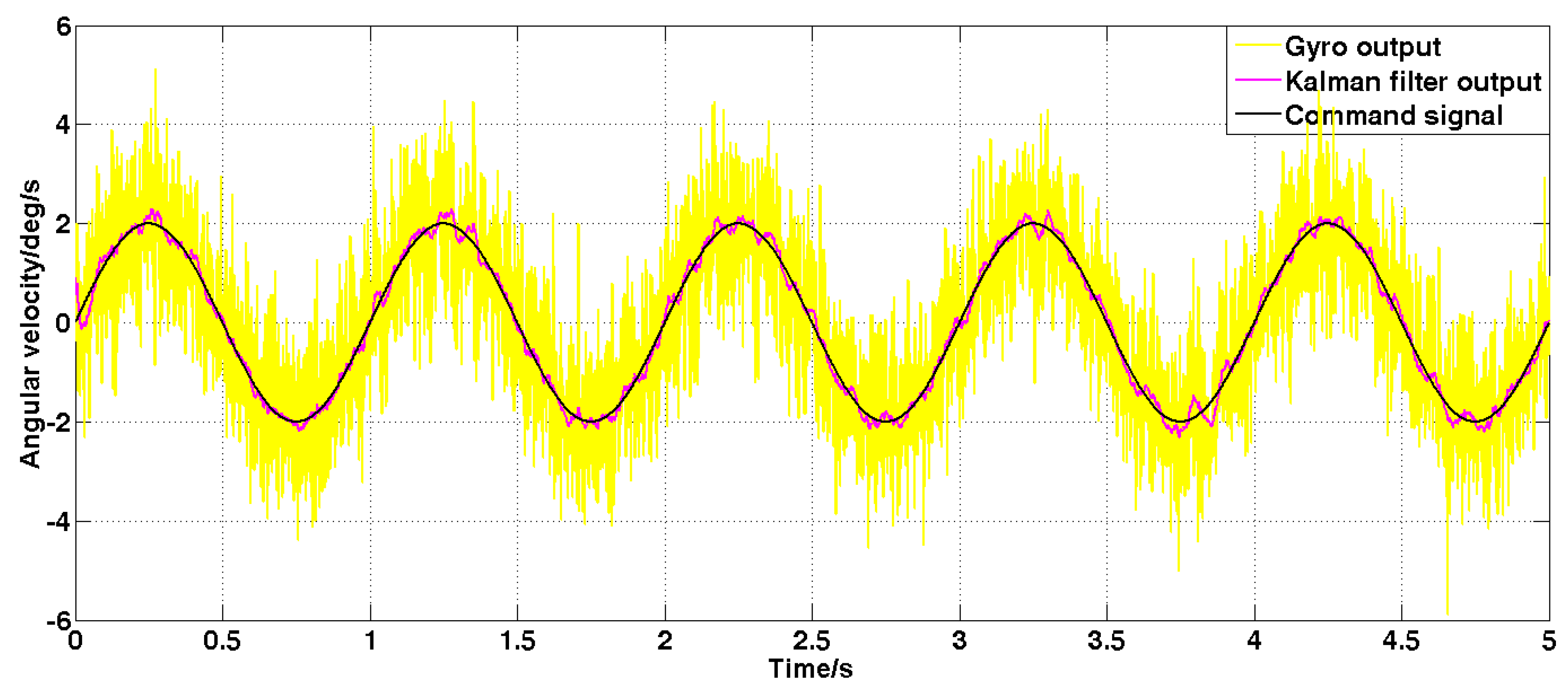 Sensors 19 03552 g011 Sensors 19 03552 g011