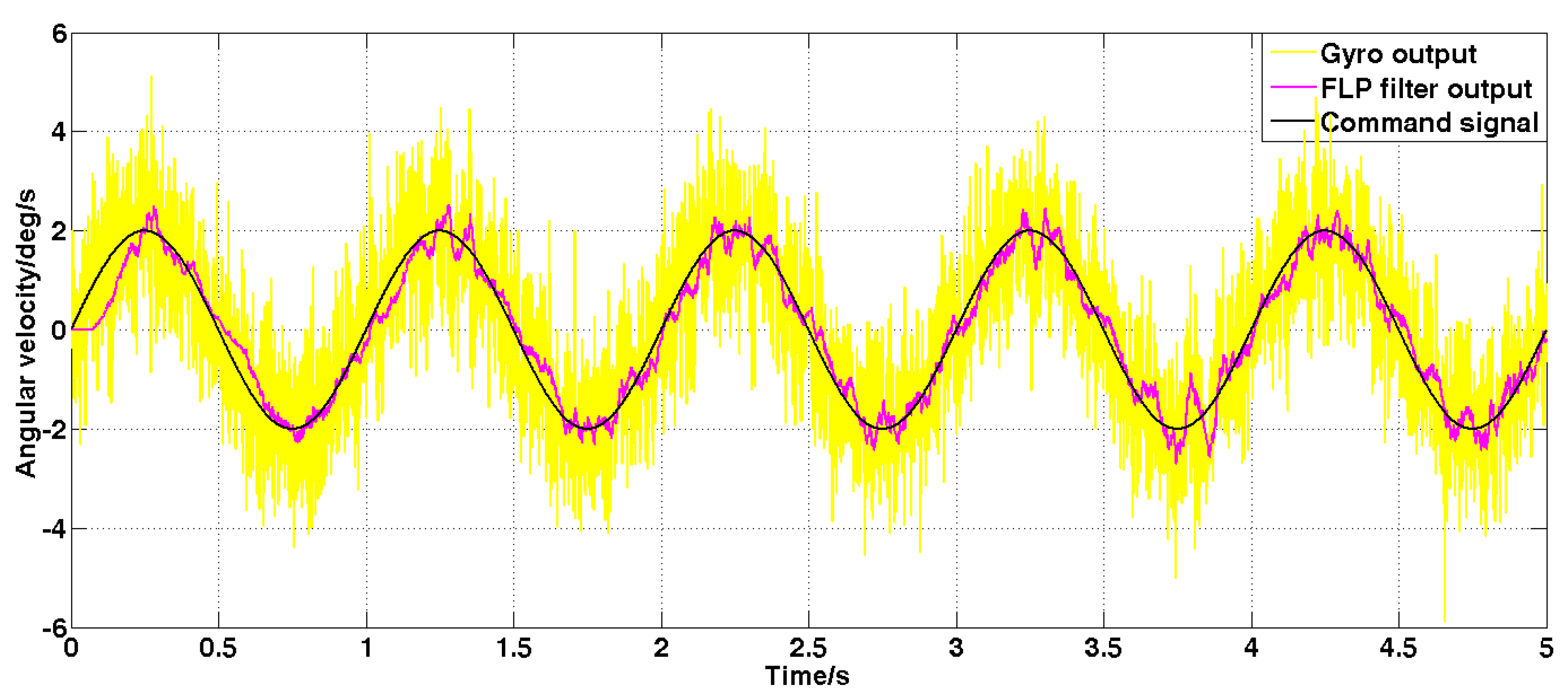 Sensors 19 03552 g012 Sensors 19 03552 g012