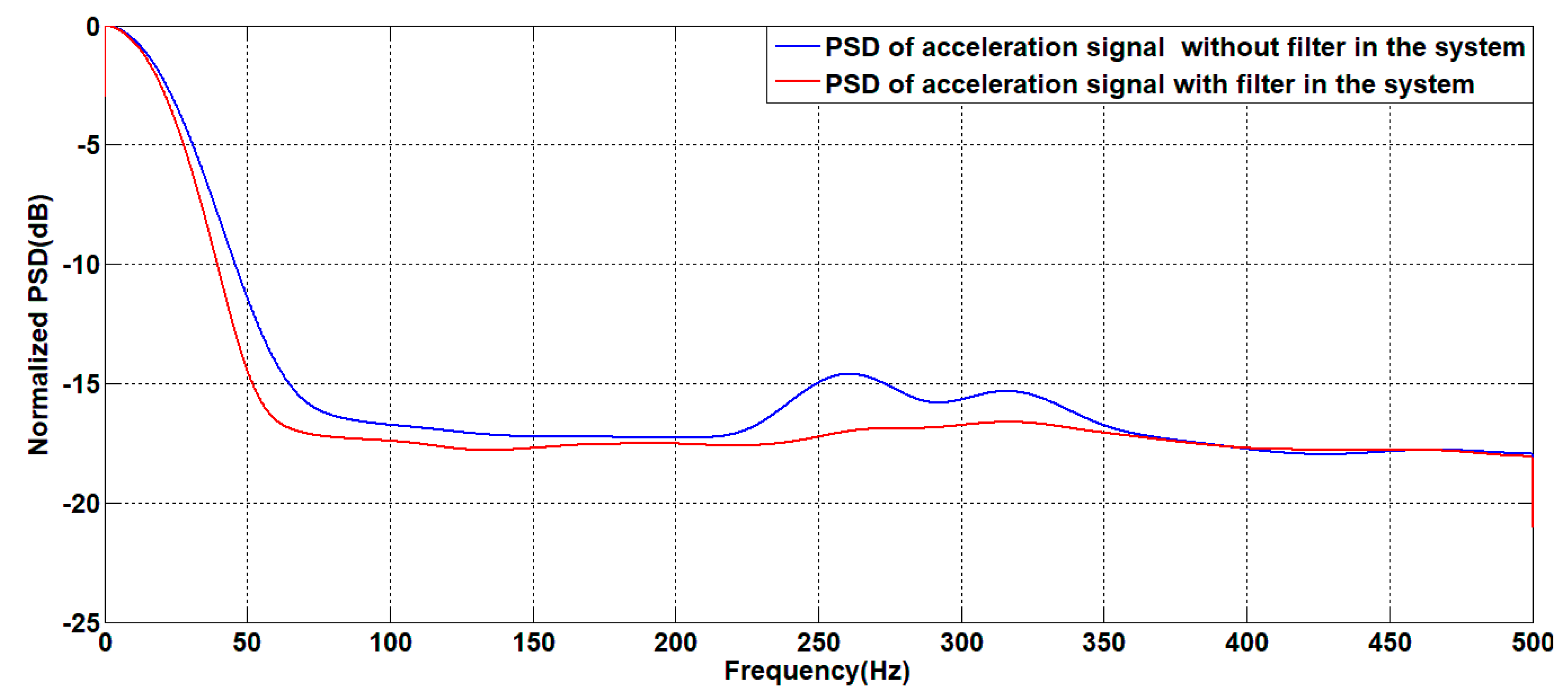 Sensors 19 03552 g026 Sensors 19 03552 g026