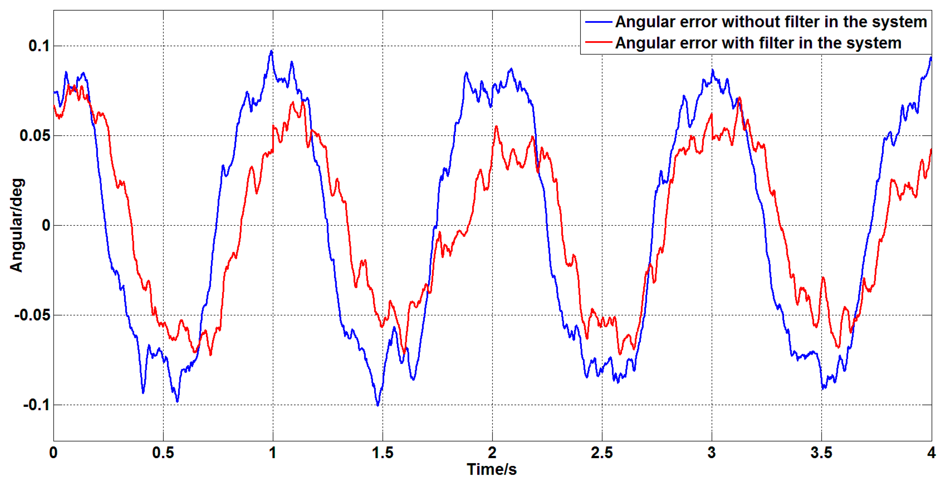 Sensors 19 03552 g028 Sensors 19 03552 g028