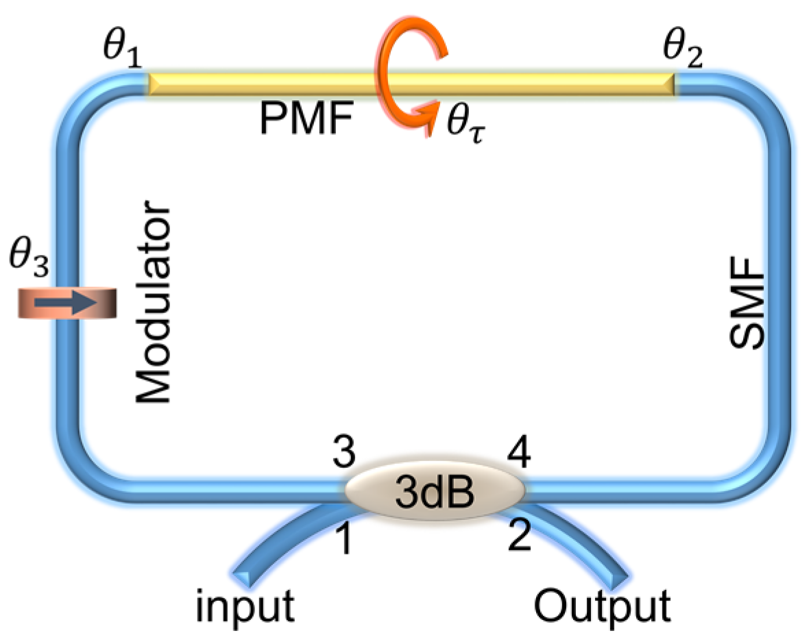 Sensors 19 03613 g001