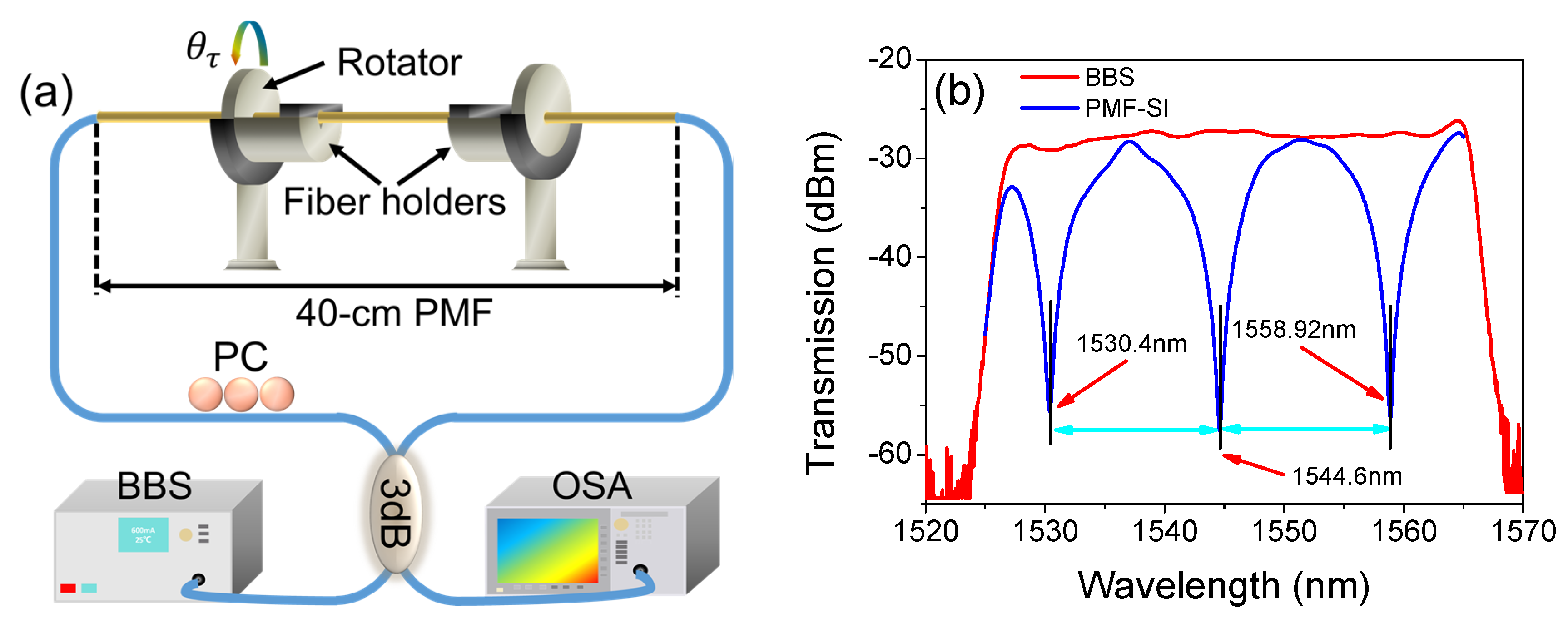 Sensors 19 03613 g002