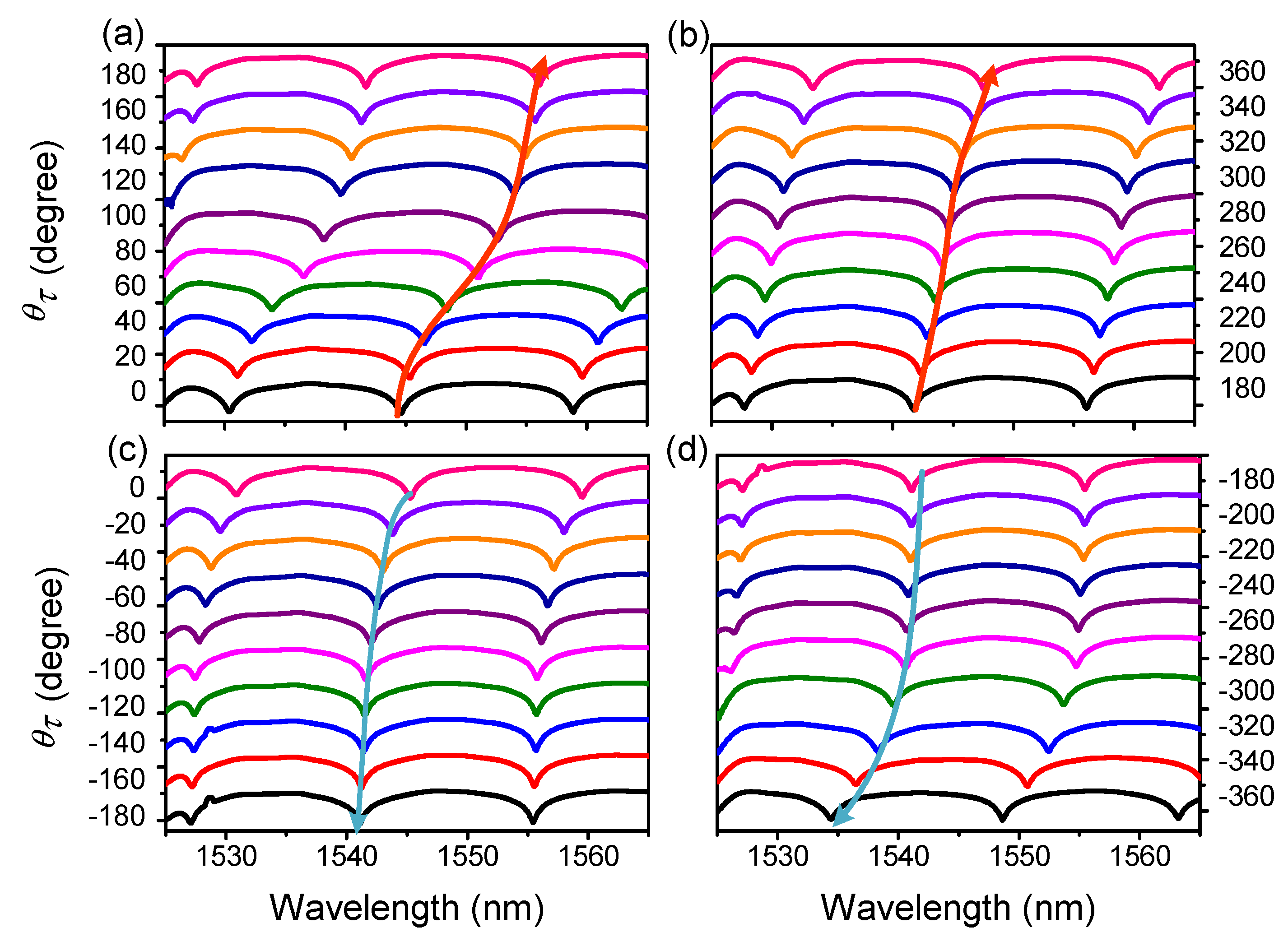 Sensors 19 03613 g003