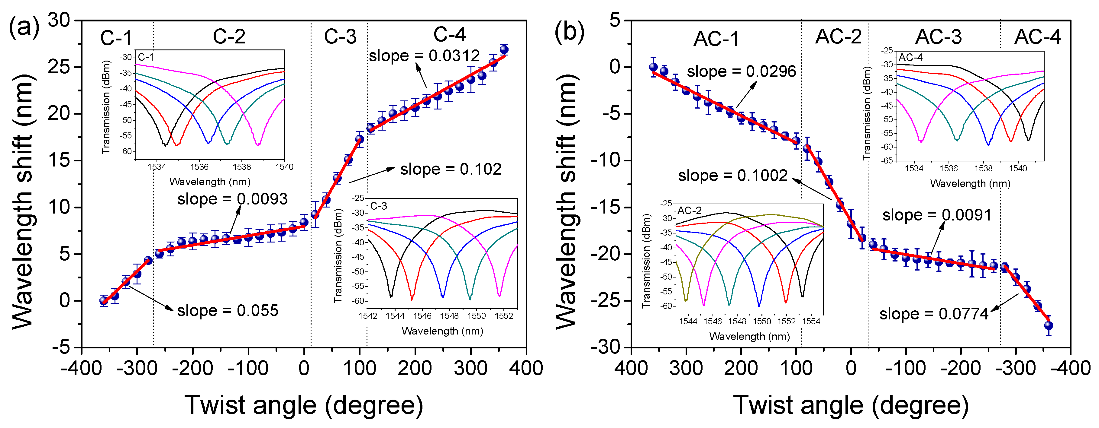 Sensors 19 03613 g004