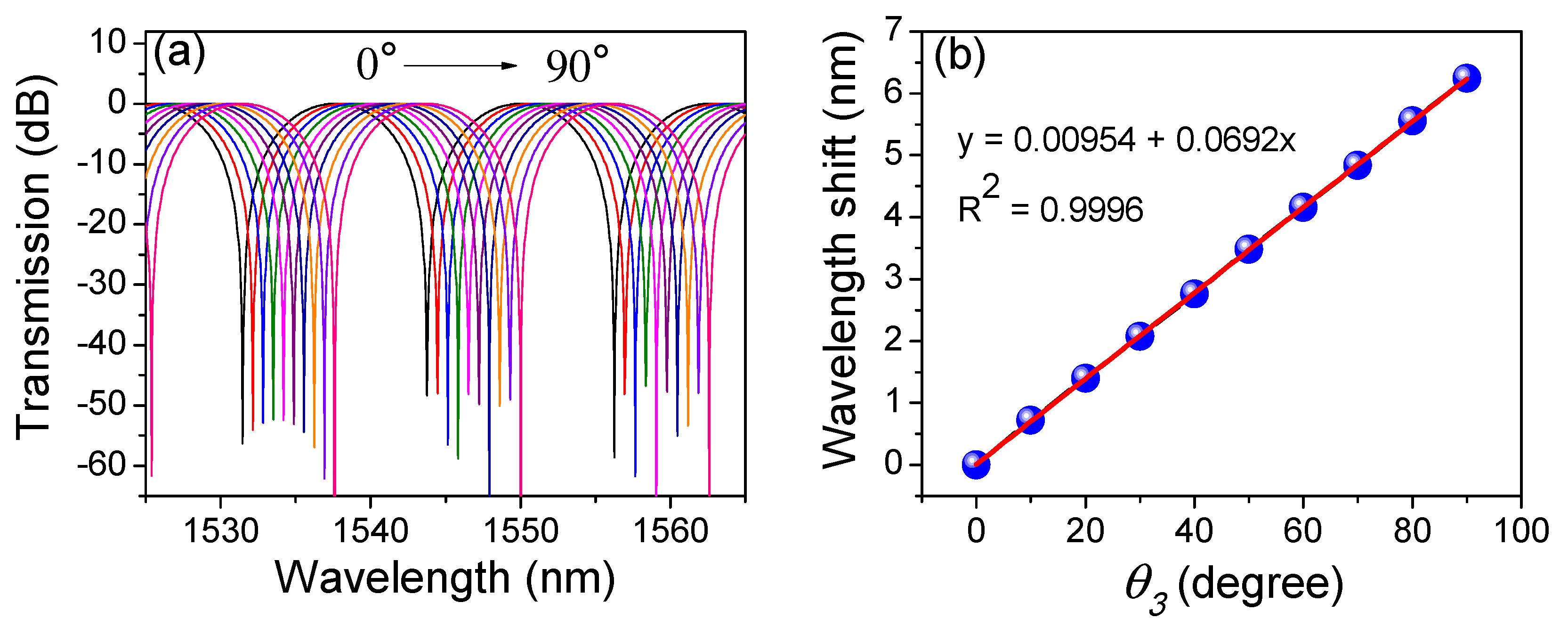 Sensors 19 03613 g005