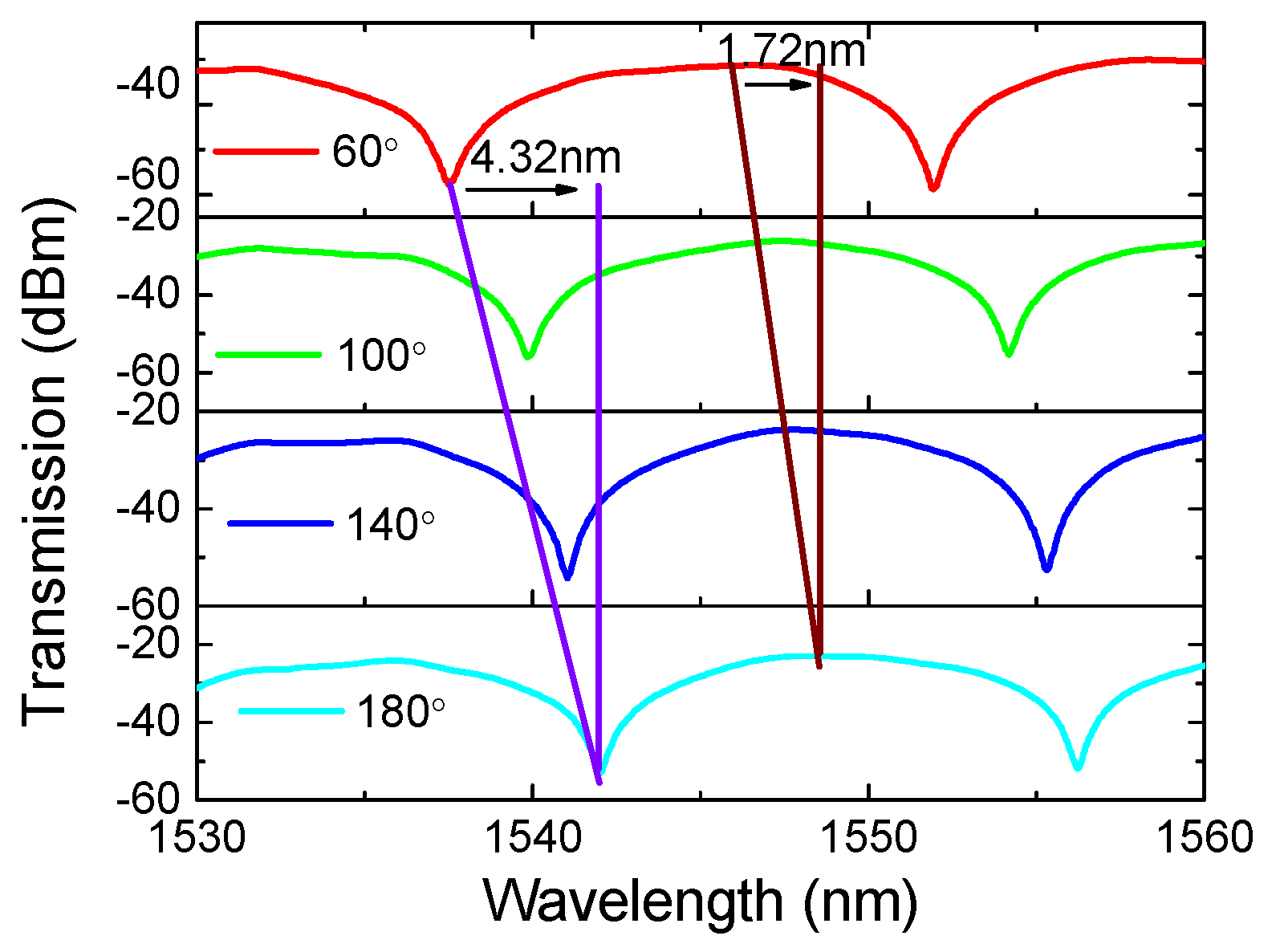 Sensors 19 03613 g006