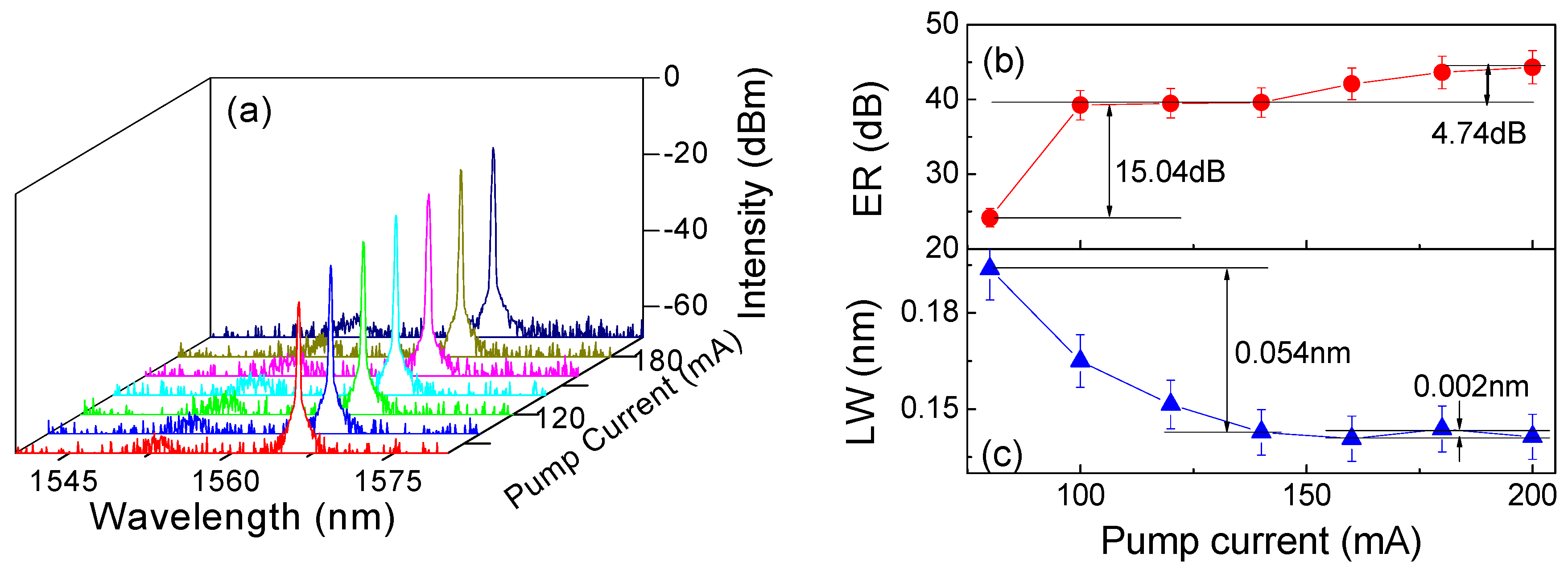 Sensors 19 03613 g008