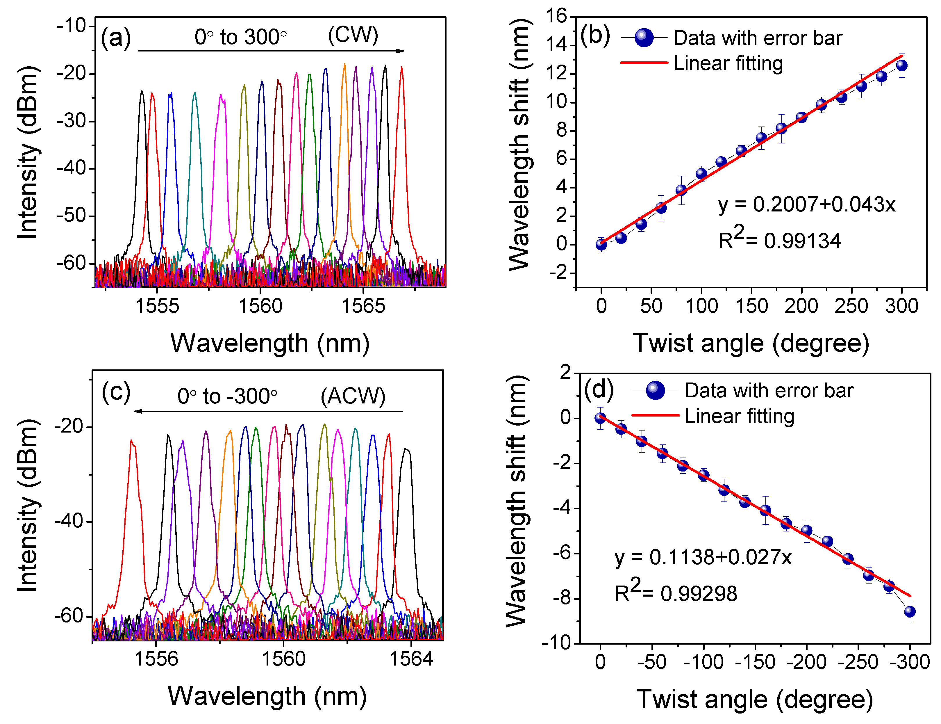 Sensors 19 03613 g009