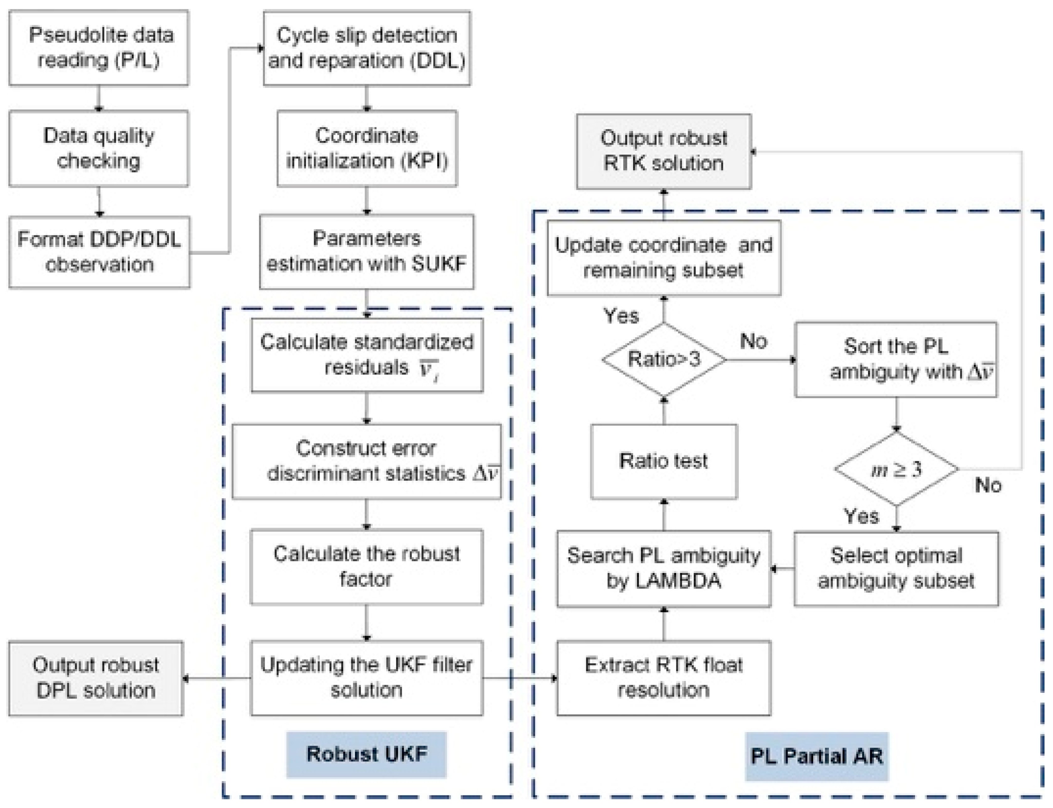 Sensors 19 03692 g001 Sensors 19 03692 g001