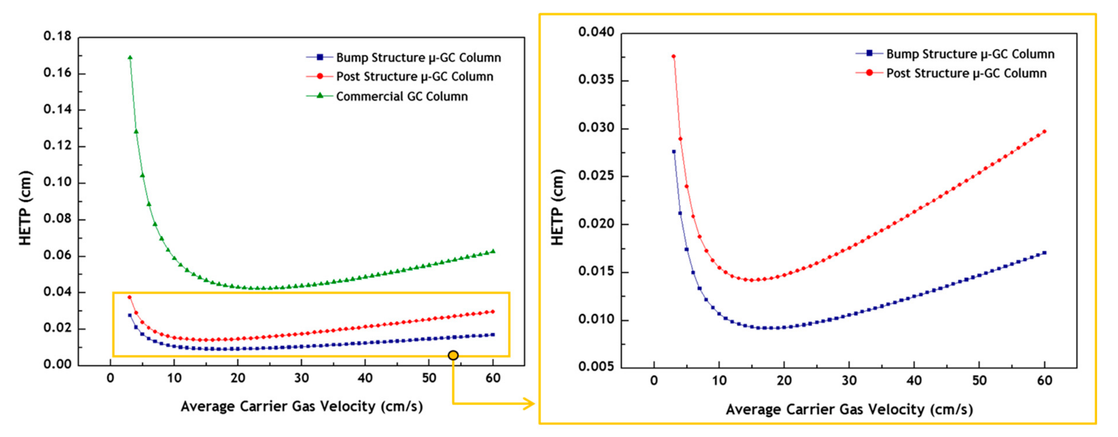 Sensors 19 03706 g005
