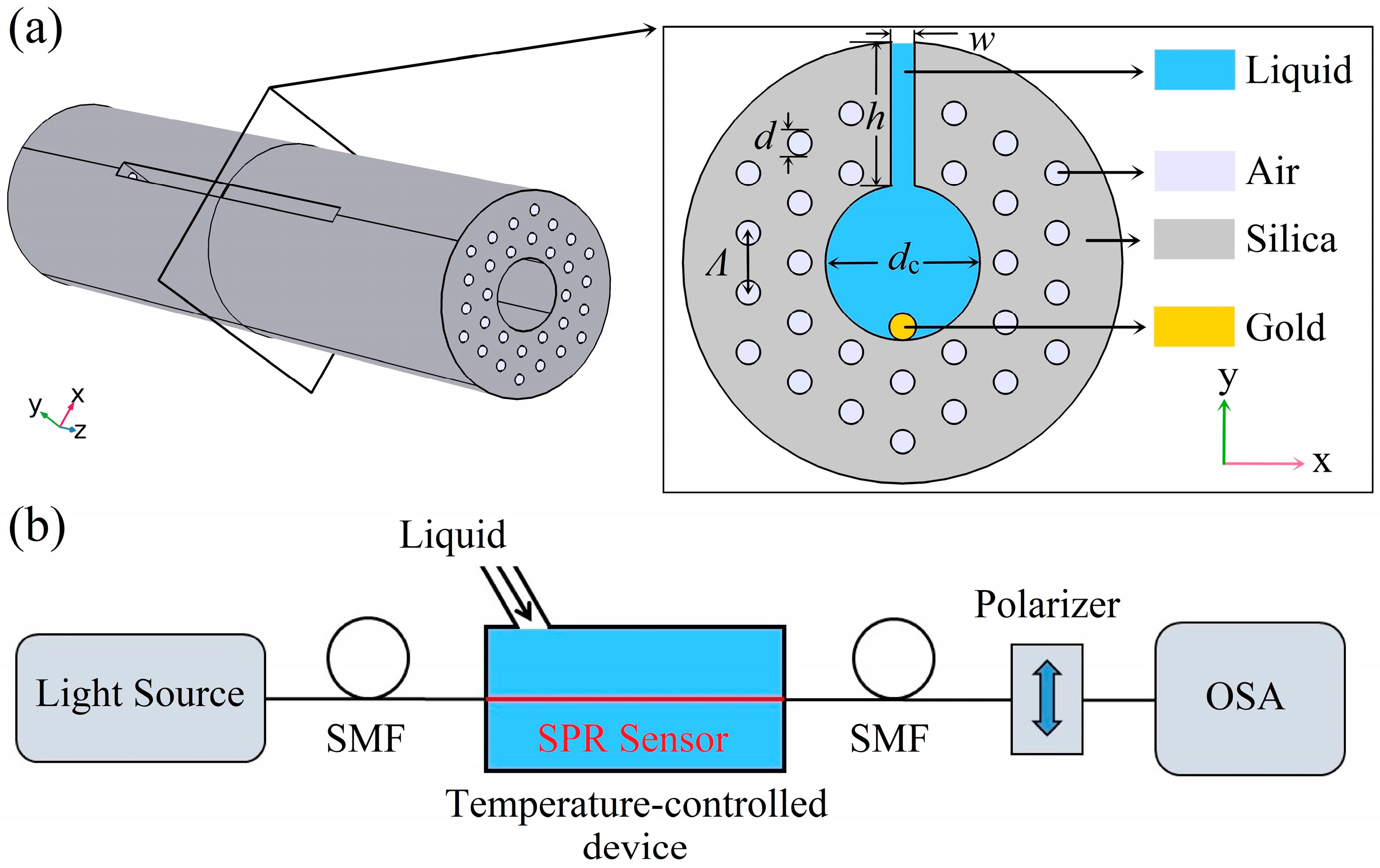 Sensors 19 03730 g001