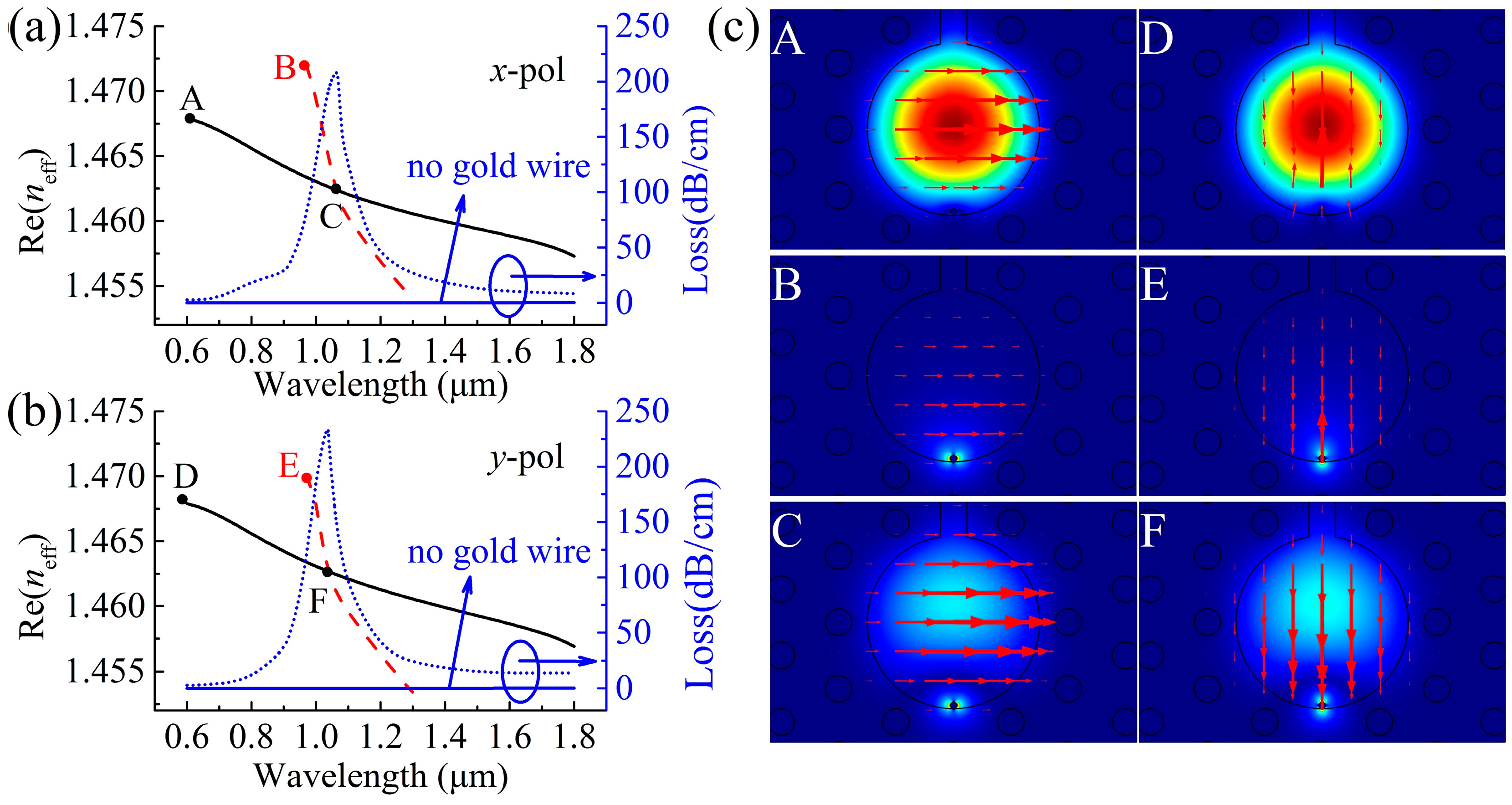 Sensors 19 03730 g002