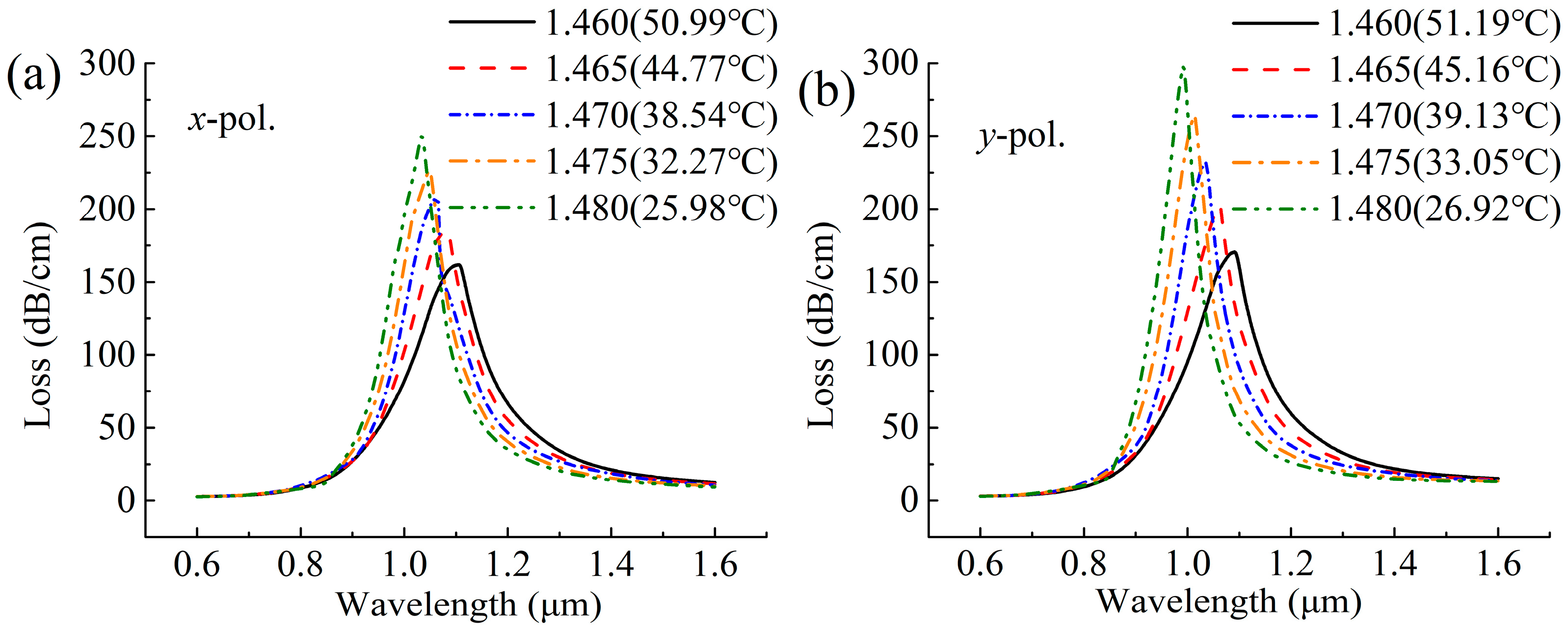 Sensors 19 03730 g003